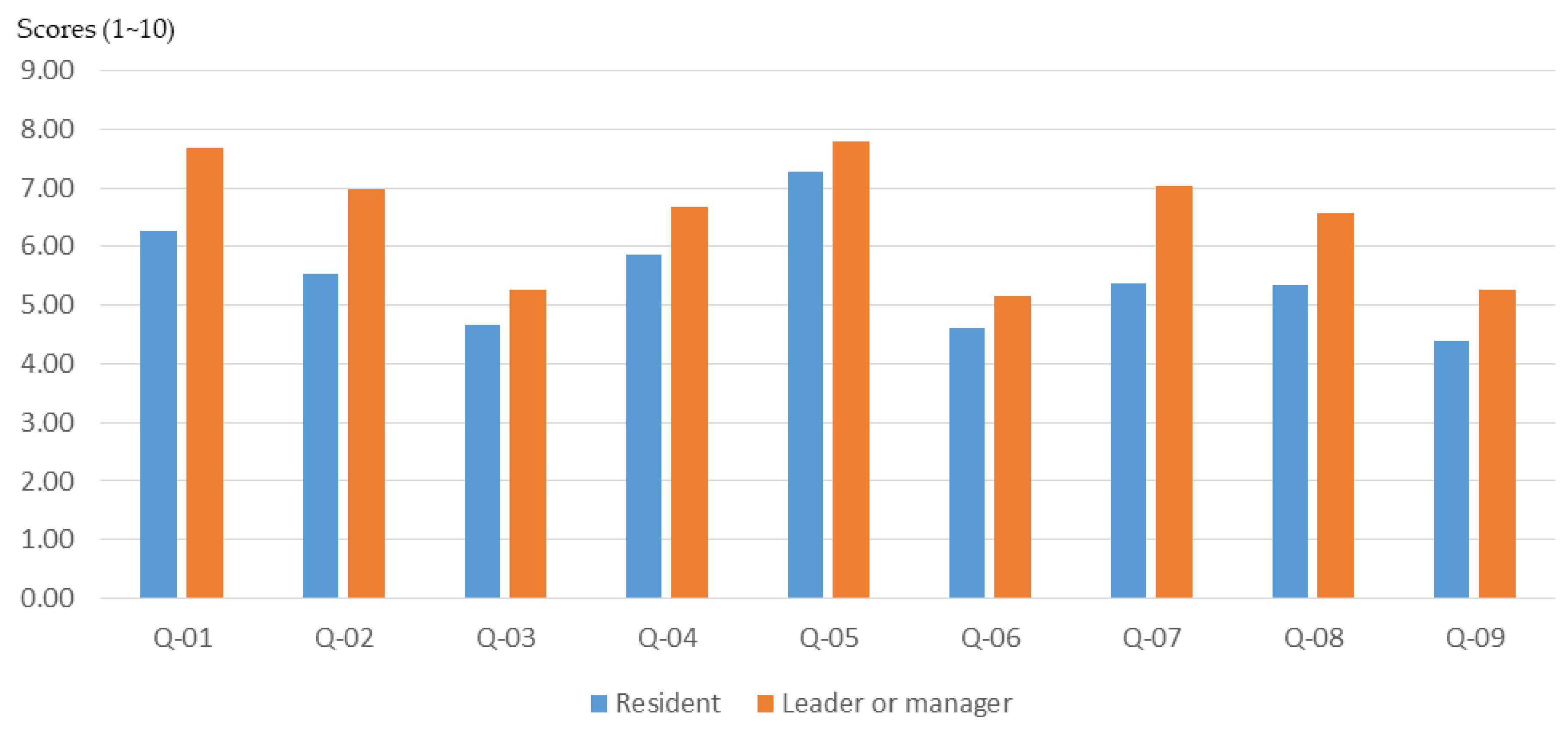 Ijerph 16 01666 g011 Ijerph 16 01666 g011