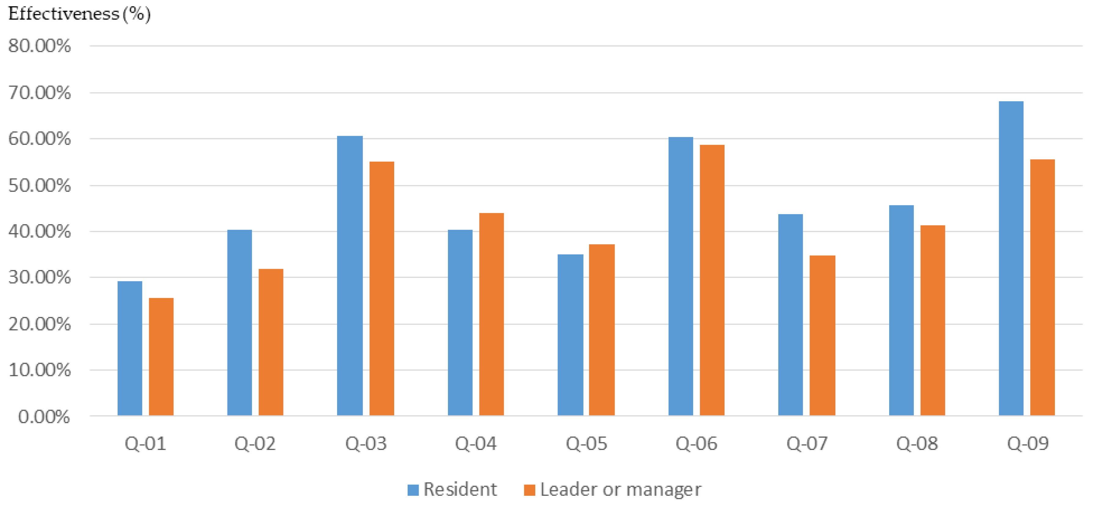 Ijerph 16 01666 g013 Ijerph 16 01666 g013