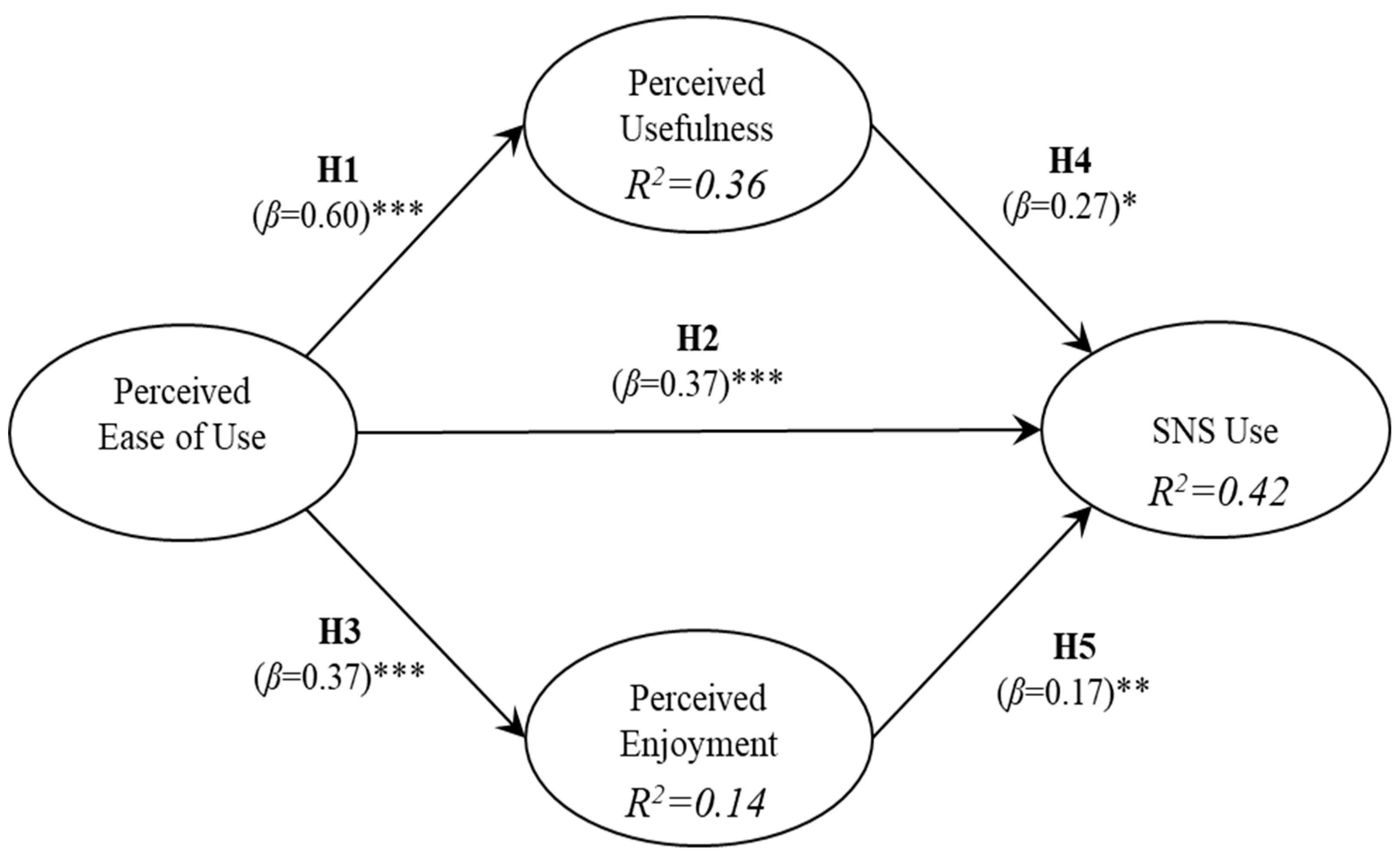 Ijerph 16 01673 g002