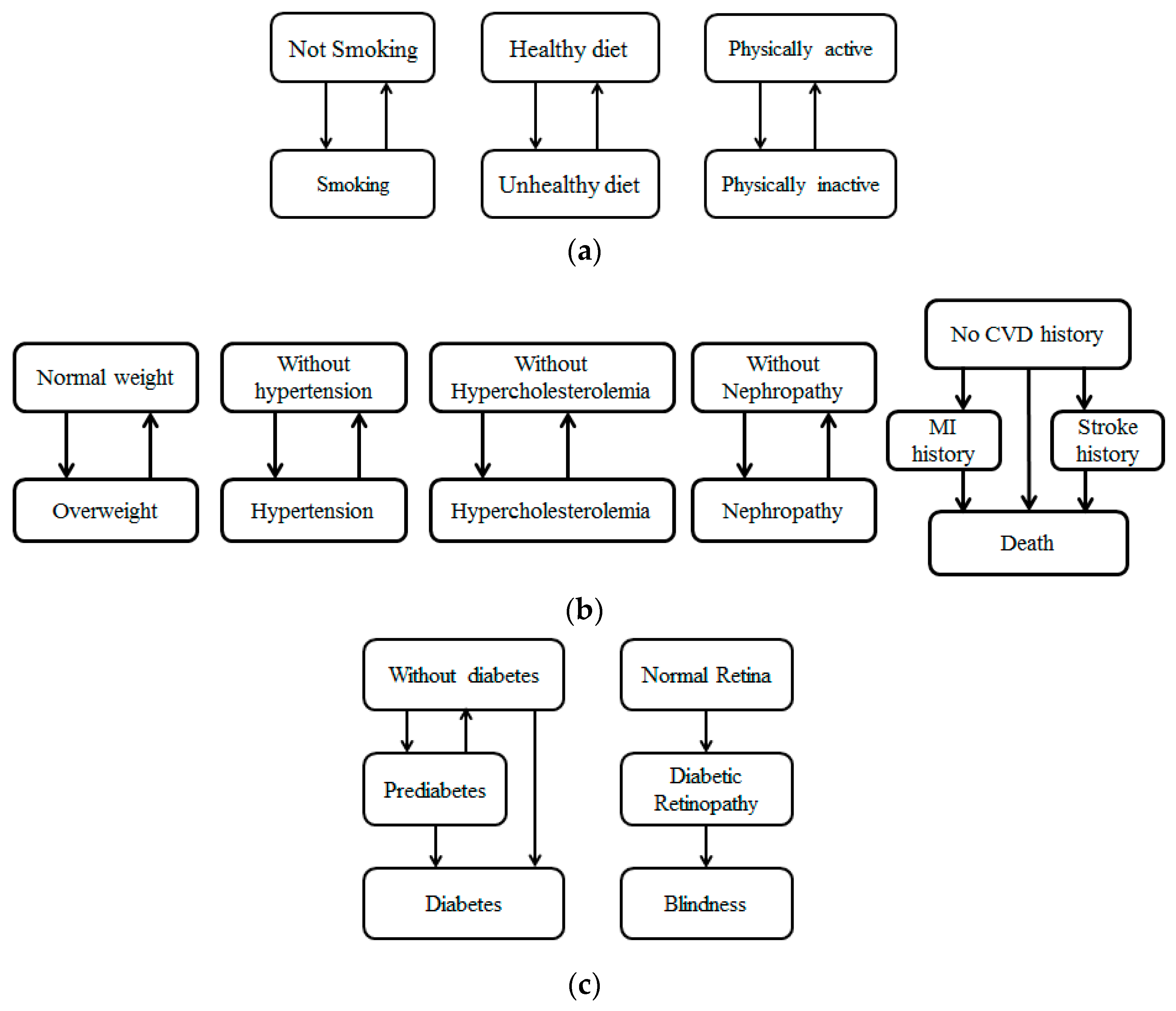 Ijerph 16 01677 g001