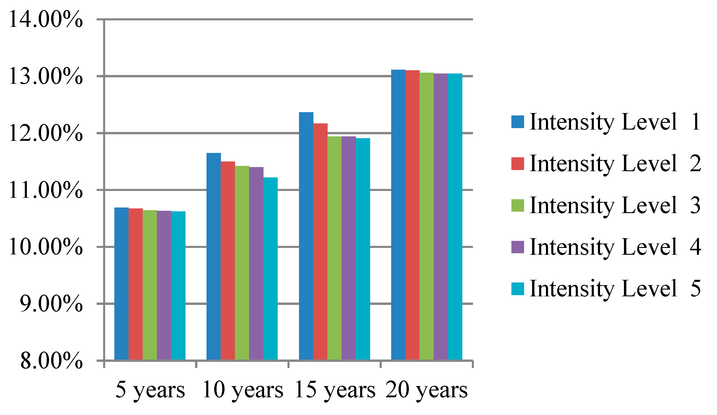 Ijerph 16 01677 g003