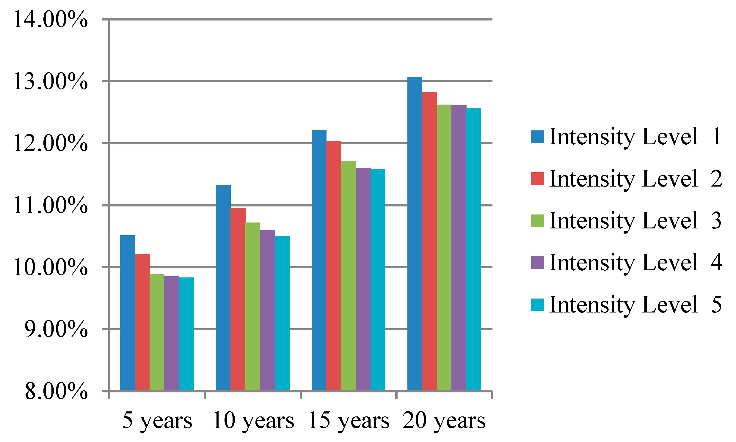 Ijerph 16 01677 g004