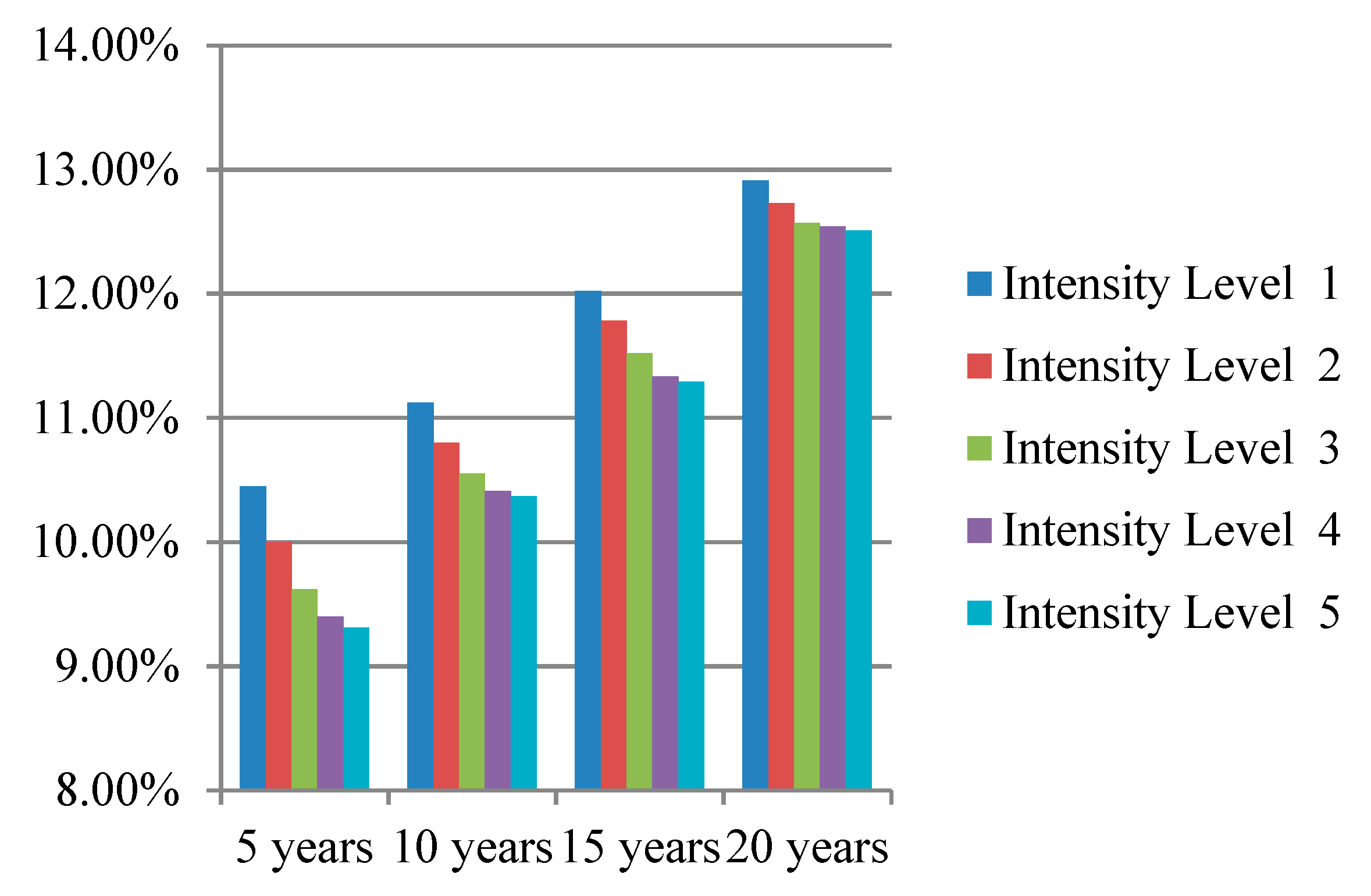 Ijerph 16 01677 g005
