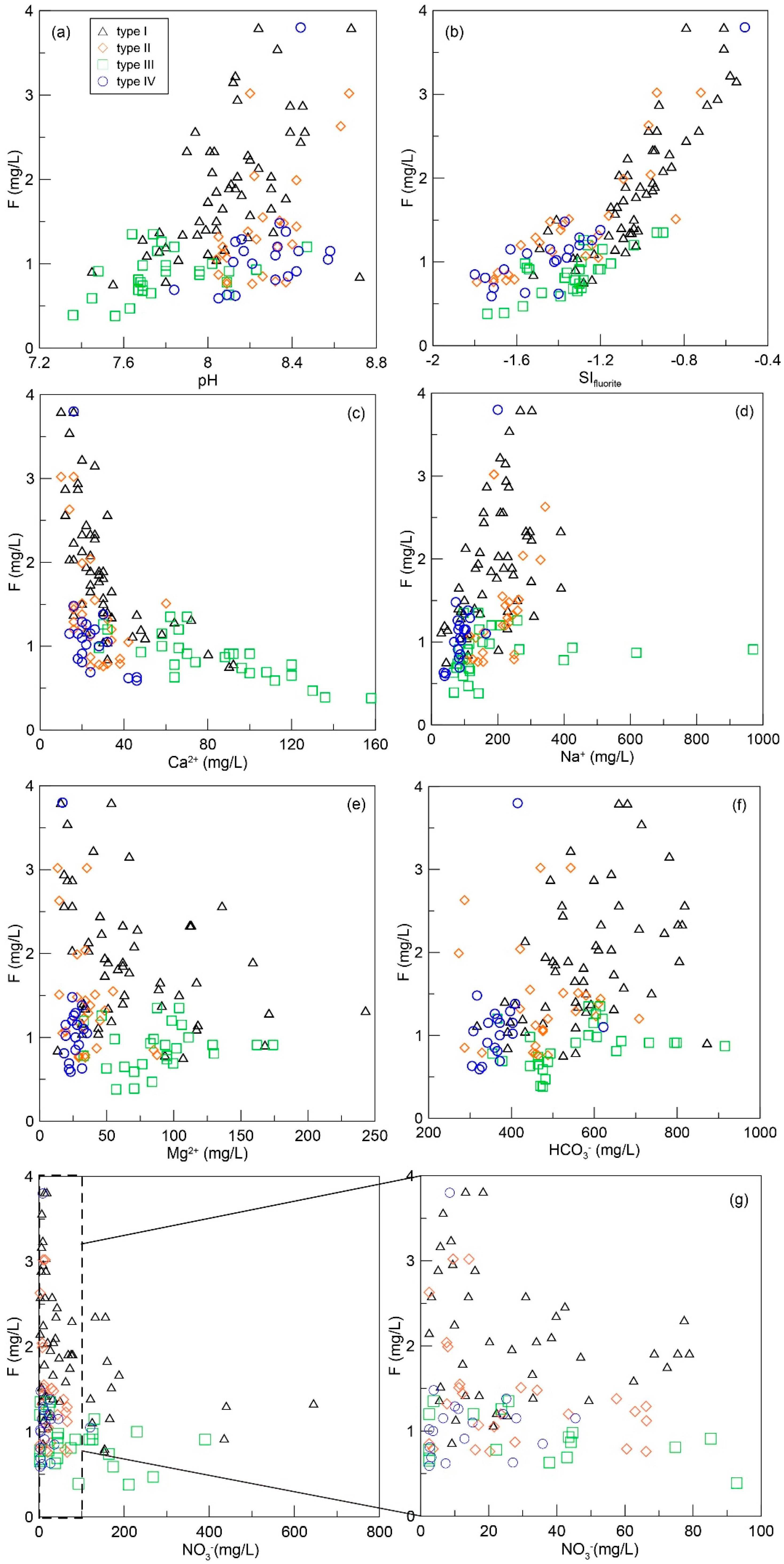 Ijerph 16 01683 g006 Ijerph 16 01683 g006