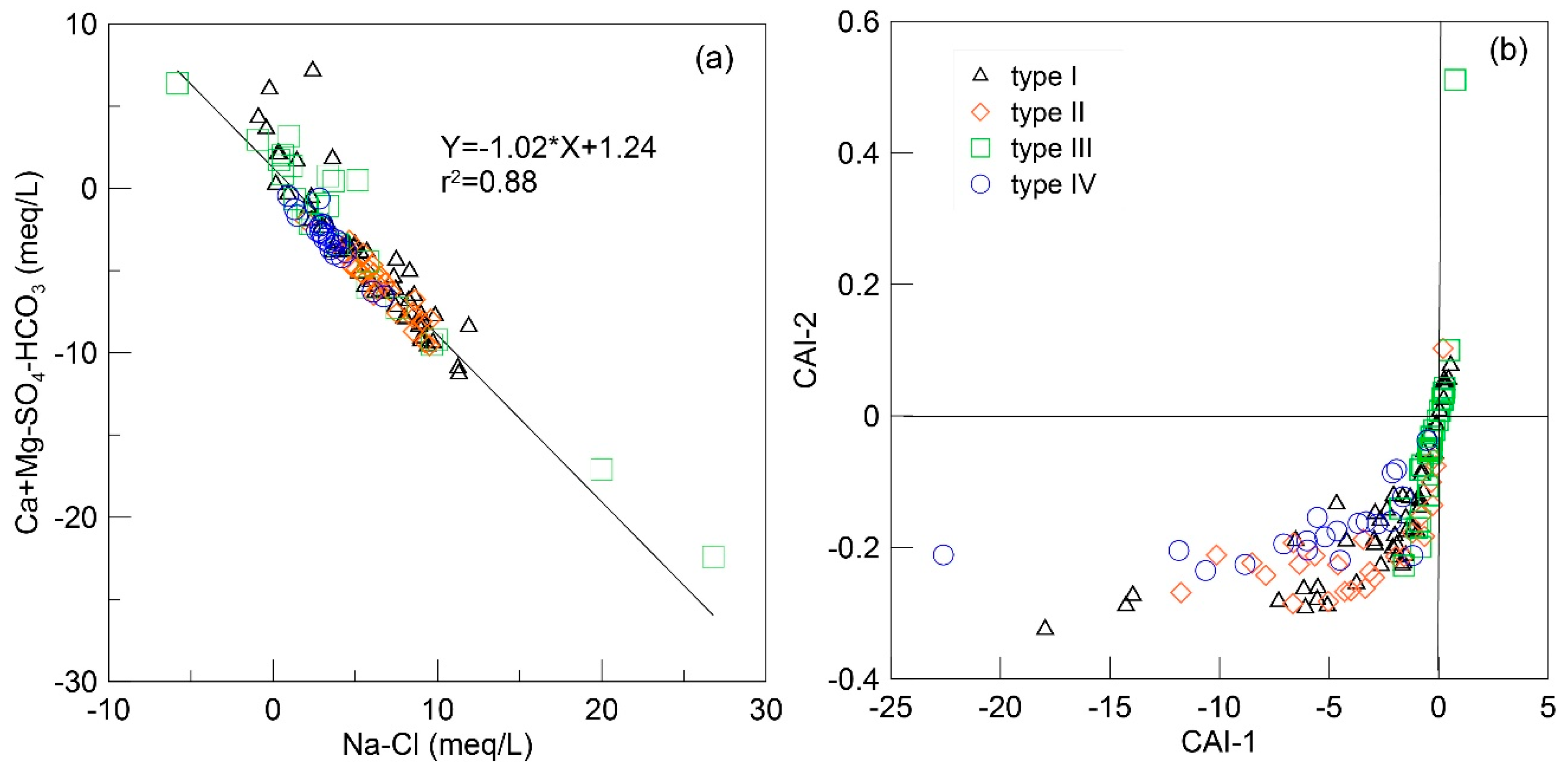 Ijerph 16 01683 g007 Ijerph 16 01683 g007