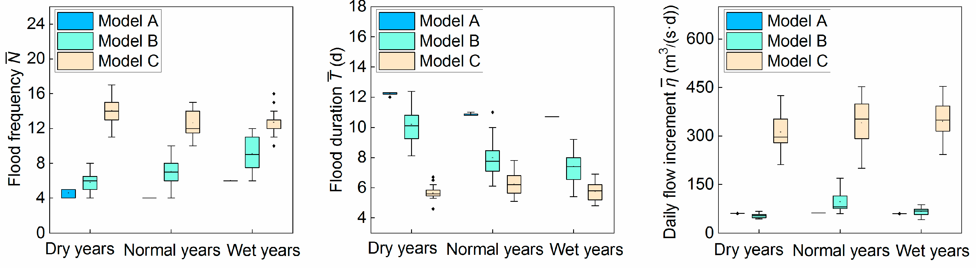 Ijerph Free Full Text Recovery Degree Of The Natural Flow Regimes And The Corresponding Economic Costs For Reservoir Operation In Fish Spawning Seasons Html