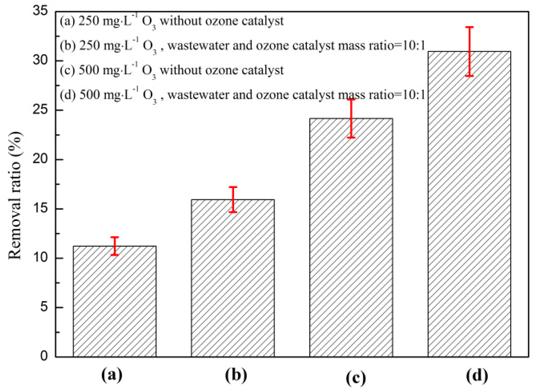 Ijerph 16 01705 g001