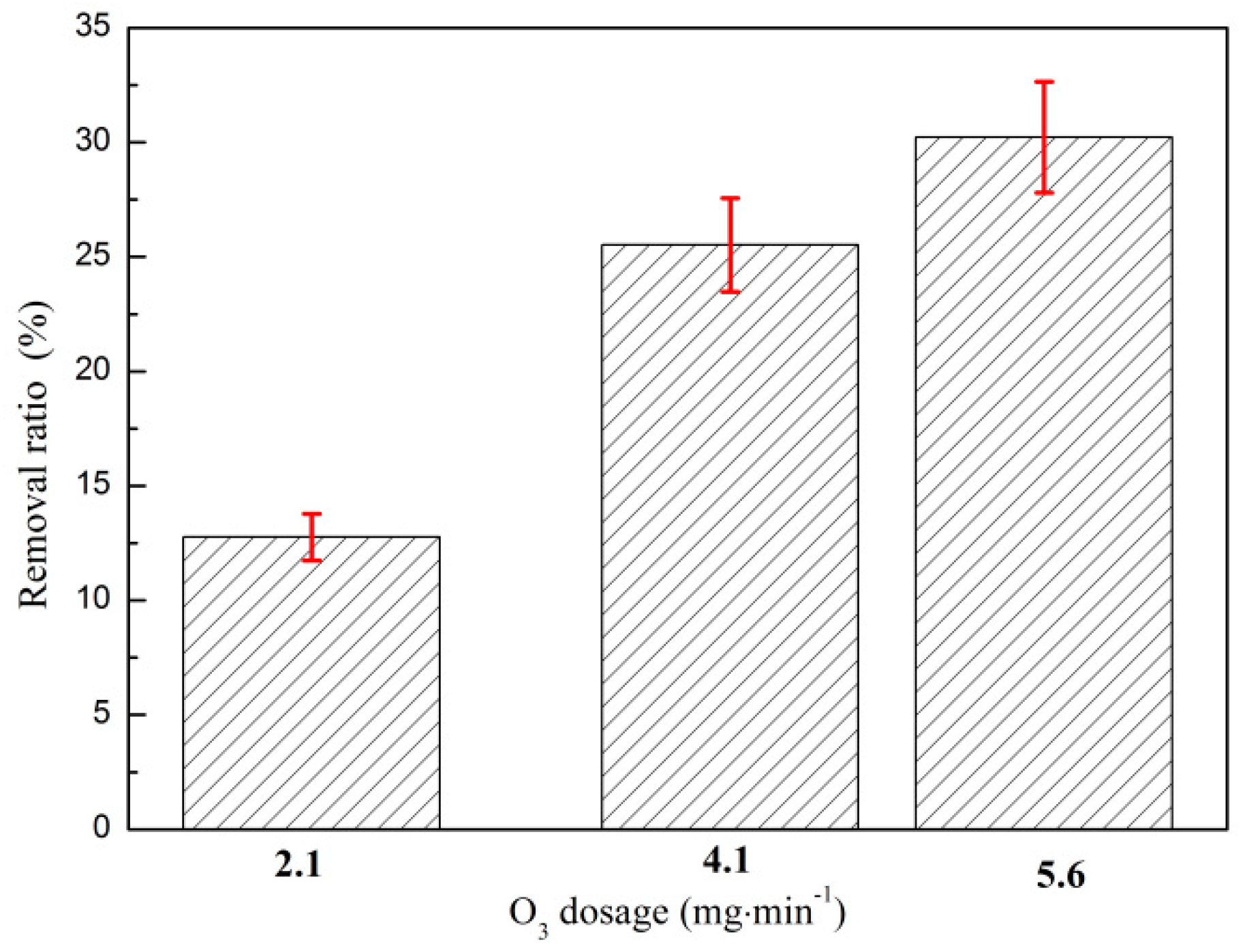 Ijerph 16 01705 g003