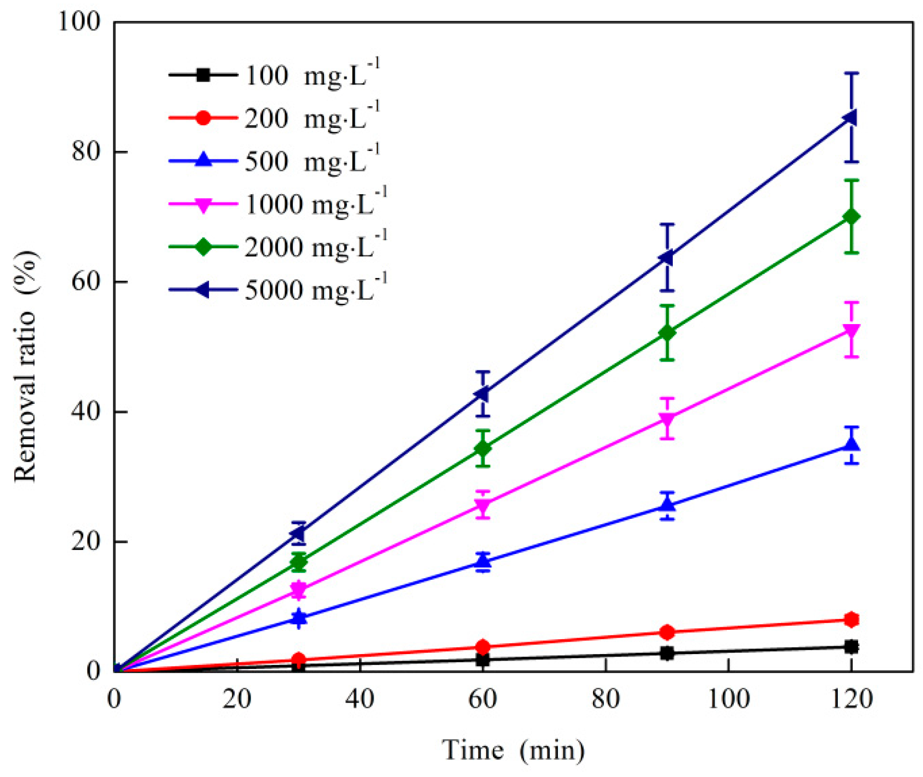 Ijerph 16 01705 g004
