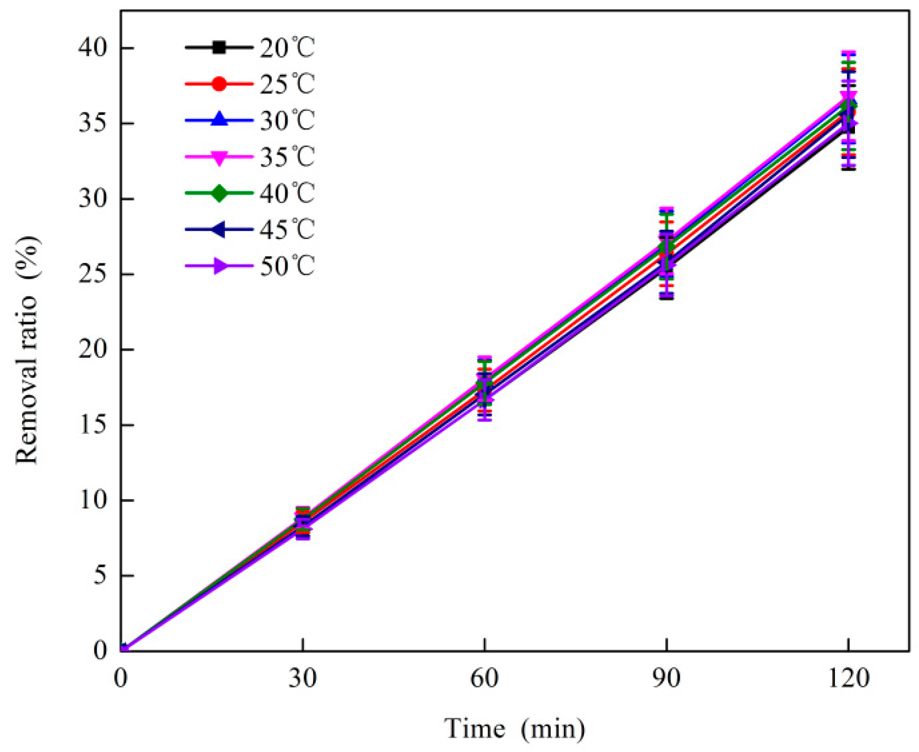 Ijerph 16 01705 g005