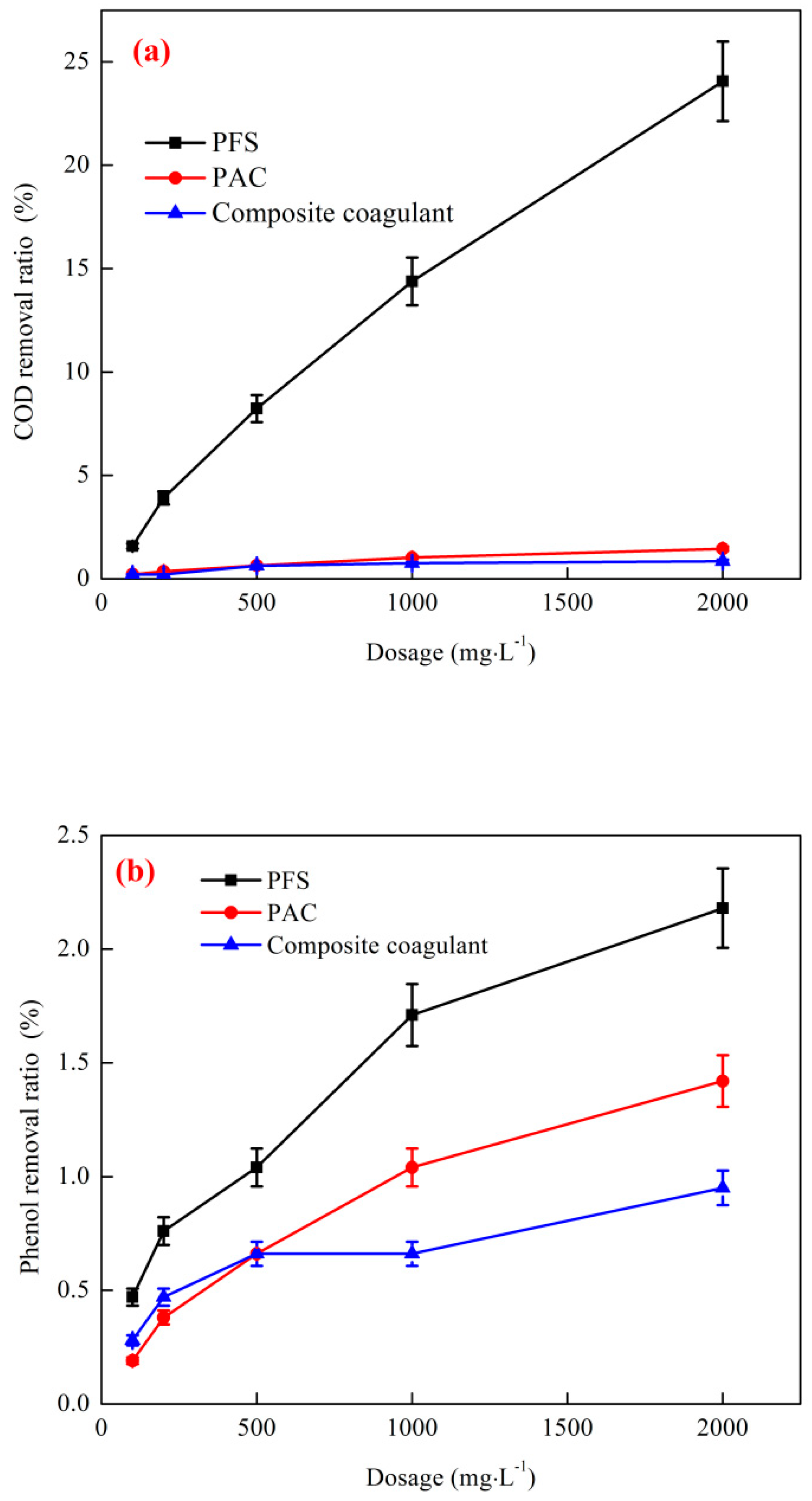 Ijerph 16 01705 g007