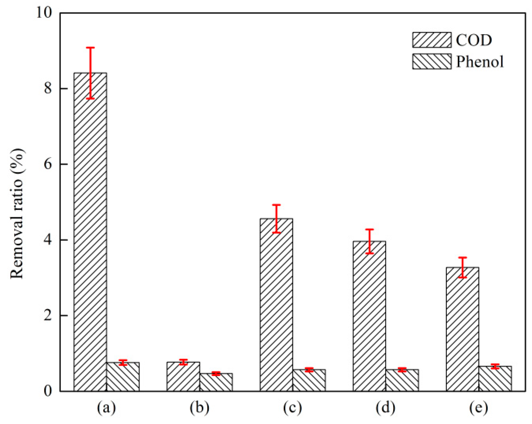 Ijerph 16 01705 g008