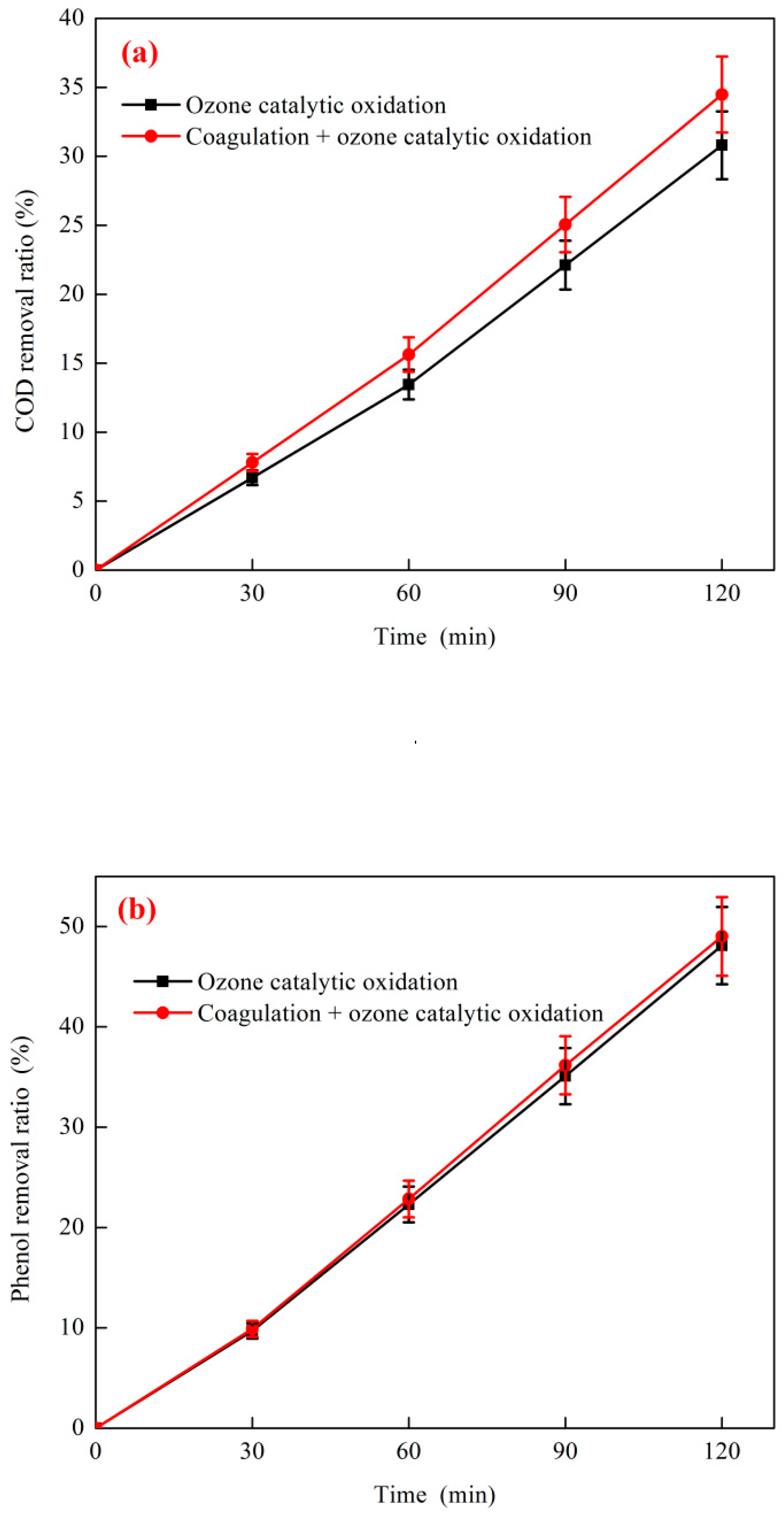 Ijerph 16 01705 g009