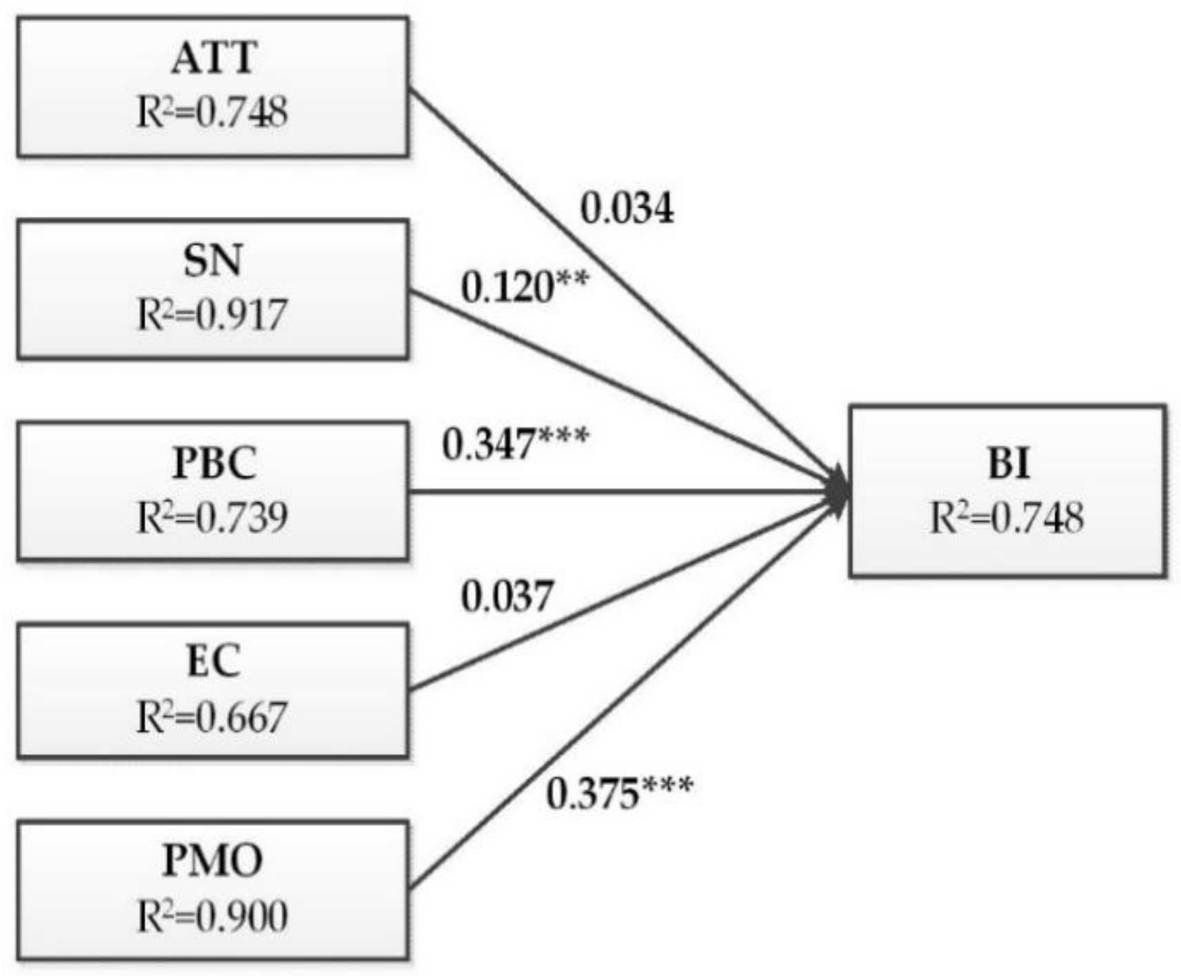 Ijerph 16 01708 g003