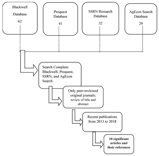Willingness to pay literature review