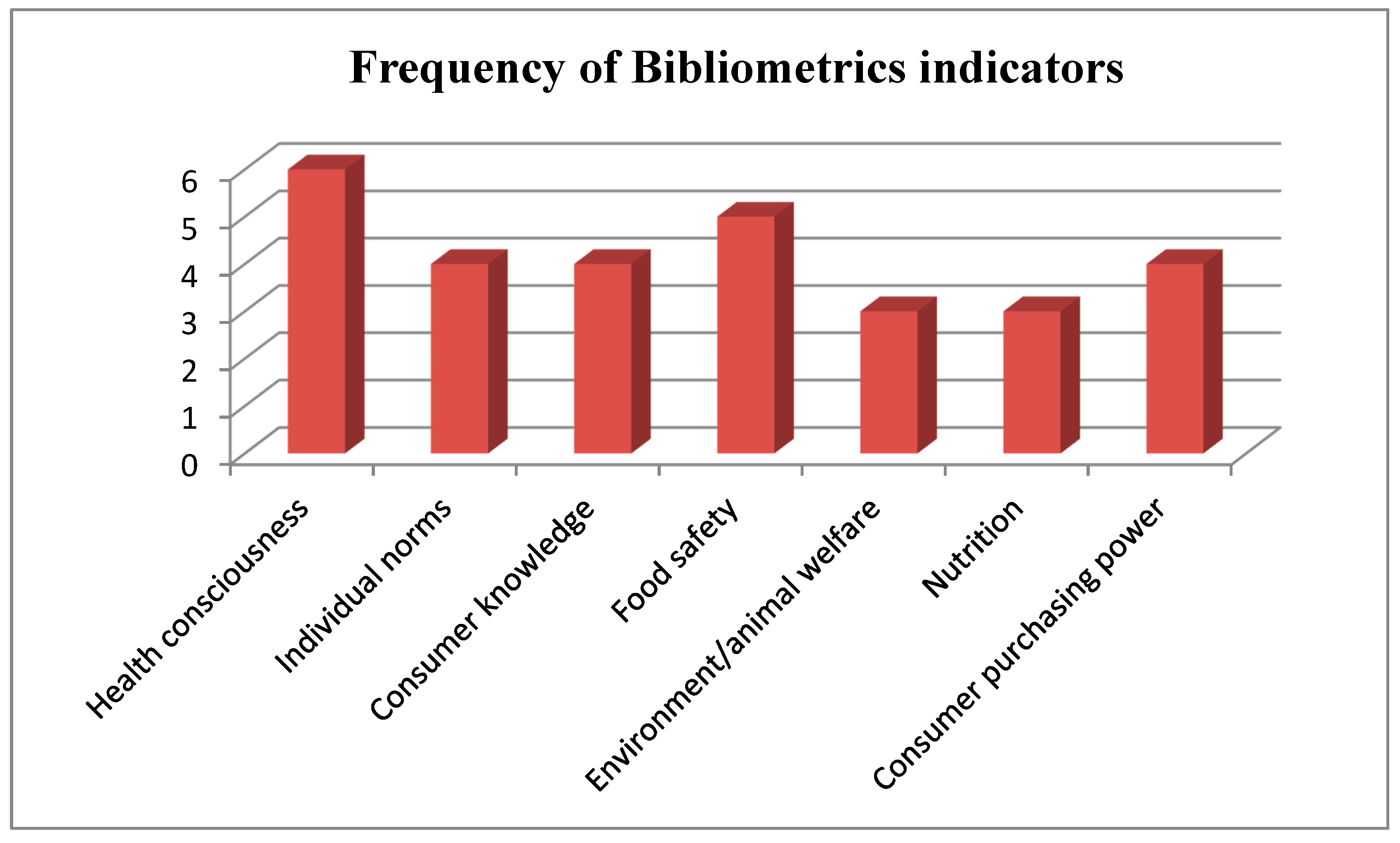 Willingness to pay literature review