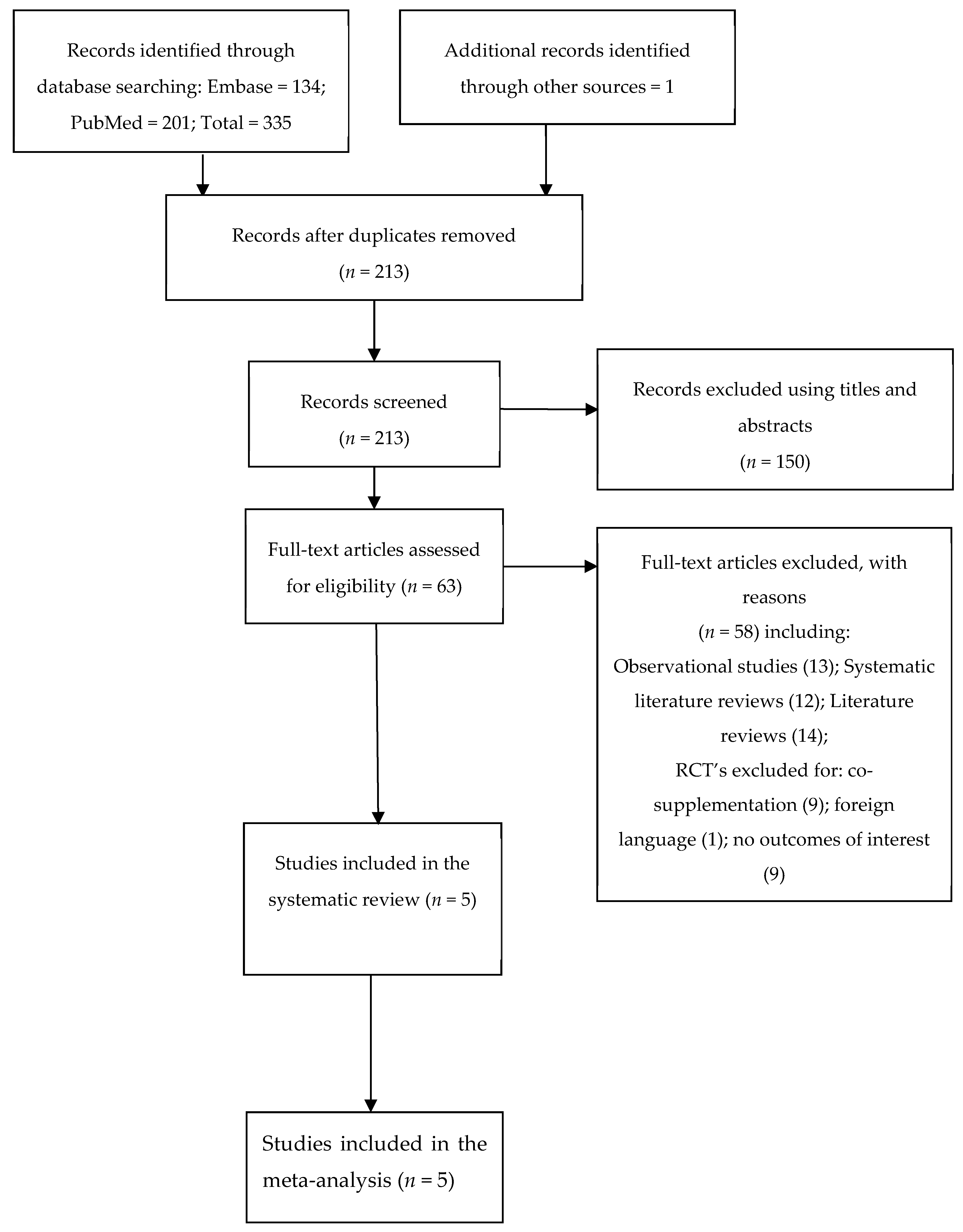 Ijerph 16 01716 g001 Ijerph 16 01716 g001