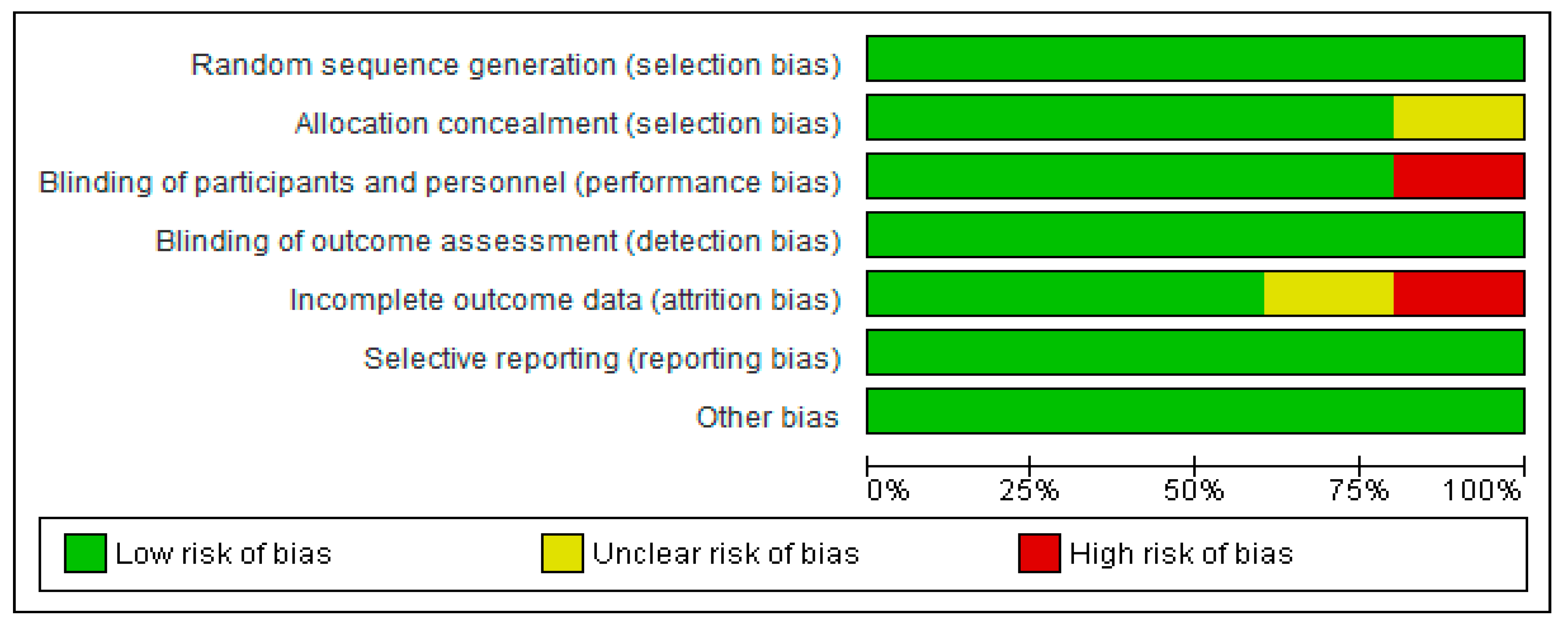 Ijerph 16 01716 g002 Ijerph 16 01716 g002