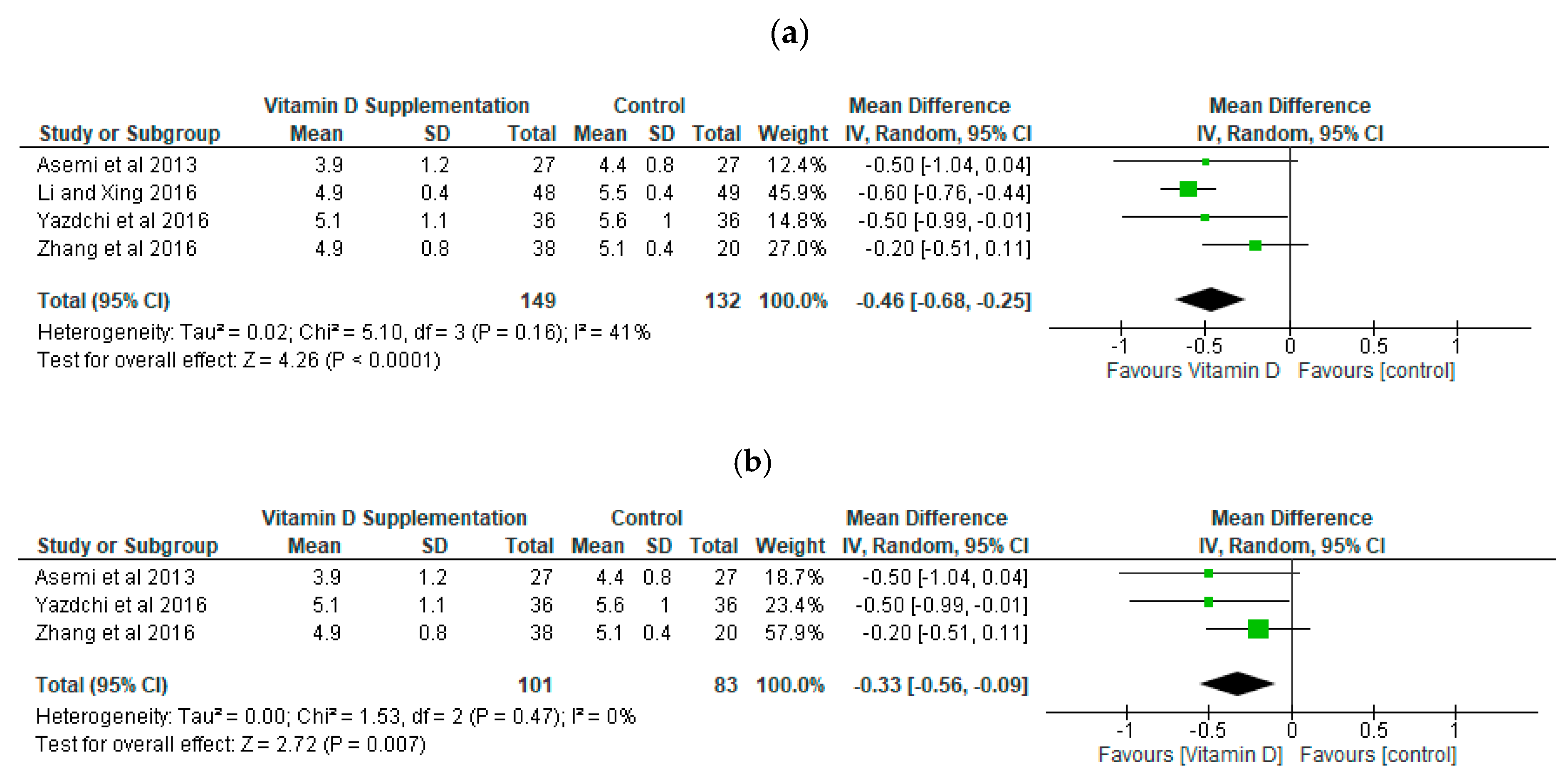 Ijerph 16 01716 g004 Ijerph 16 01716 g004