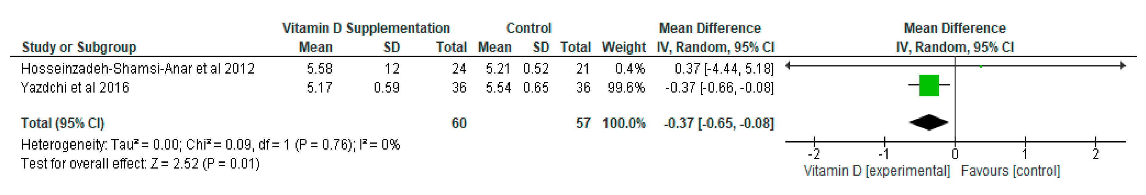 Ijerph 16 01716 g005 Ijerph 16 01716 g005