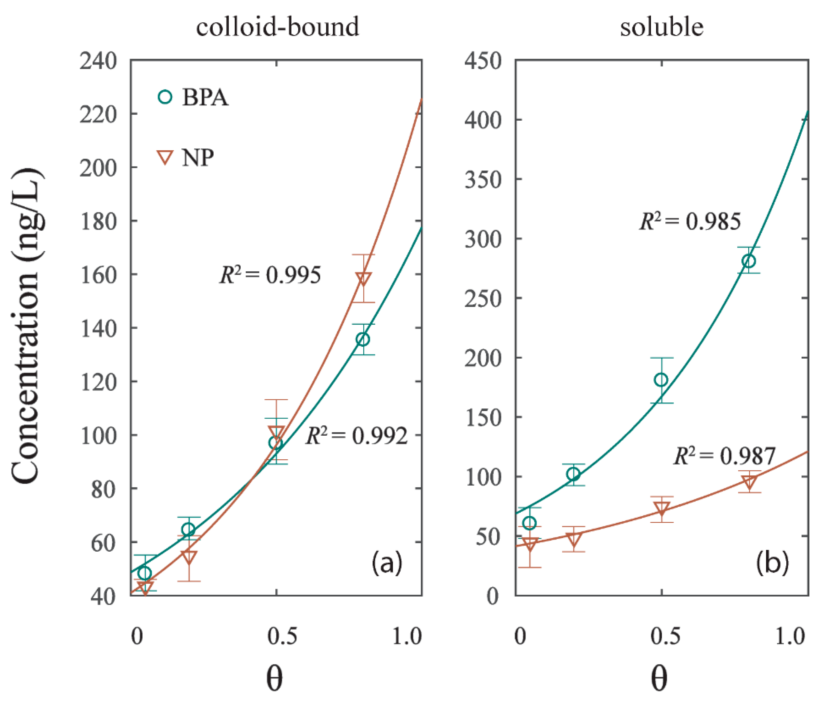 Ijerph 16 01724 g004