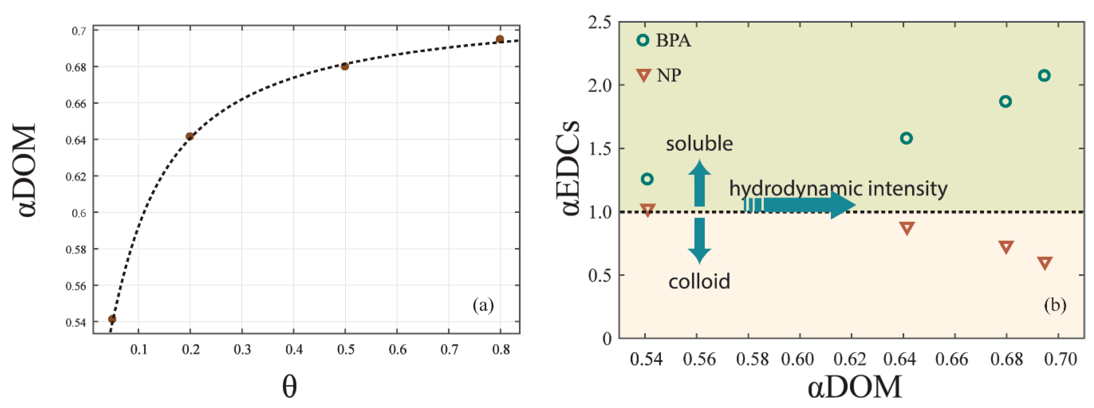 Ijerph 16 01724 g006