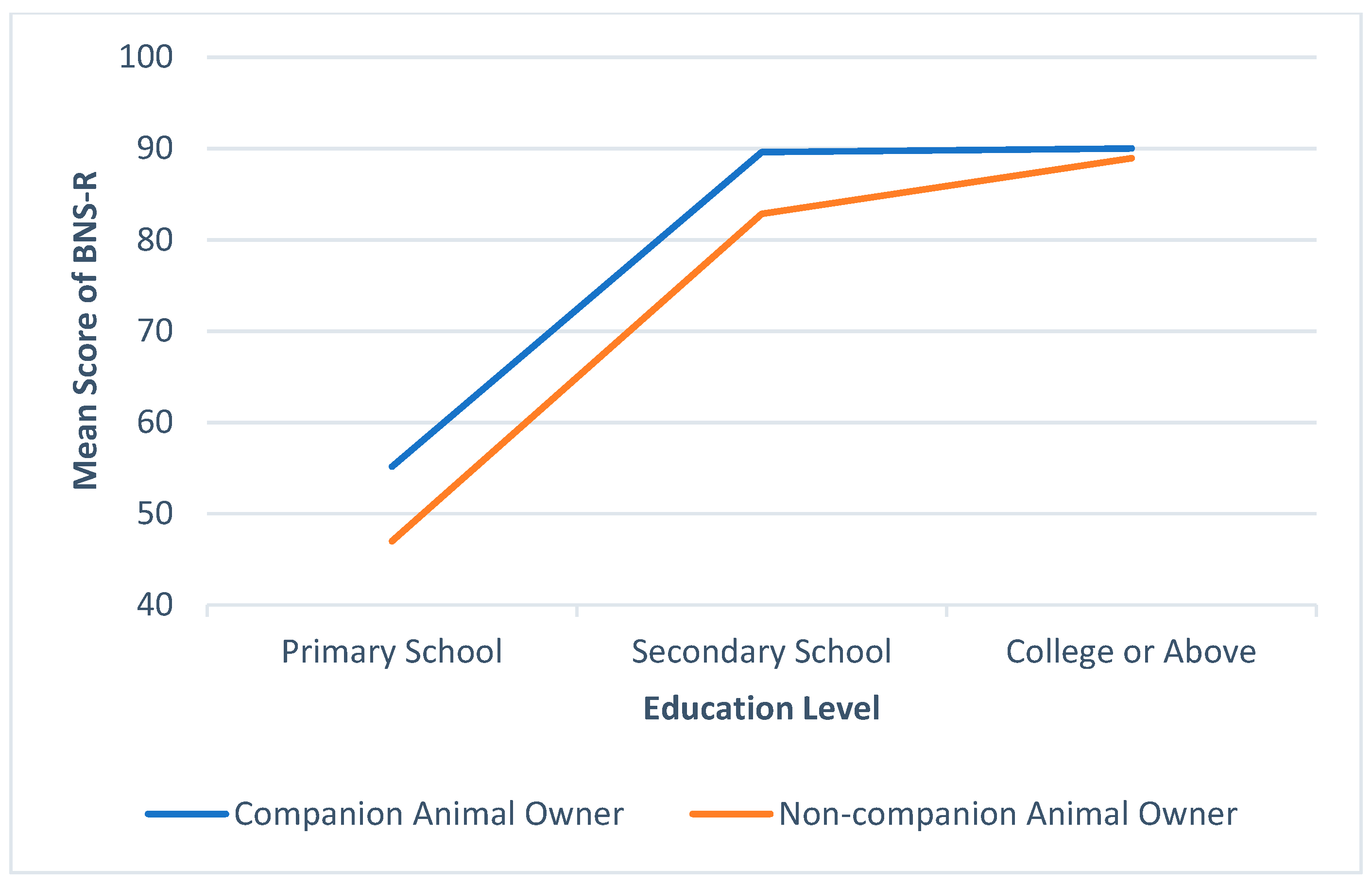 Ijerph 16 01729 g002