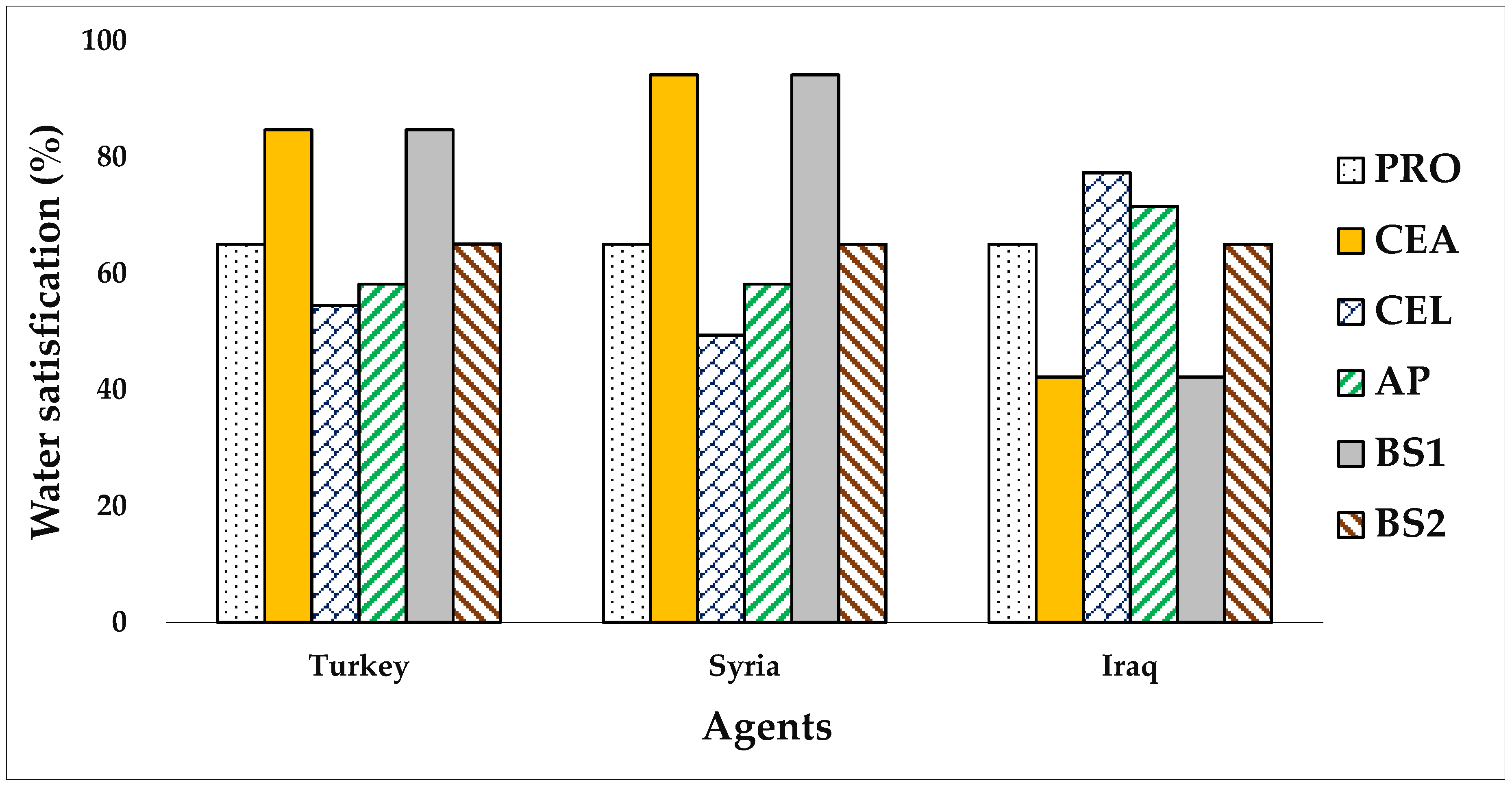 Ijerph 16 01733 g002