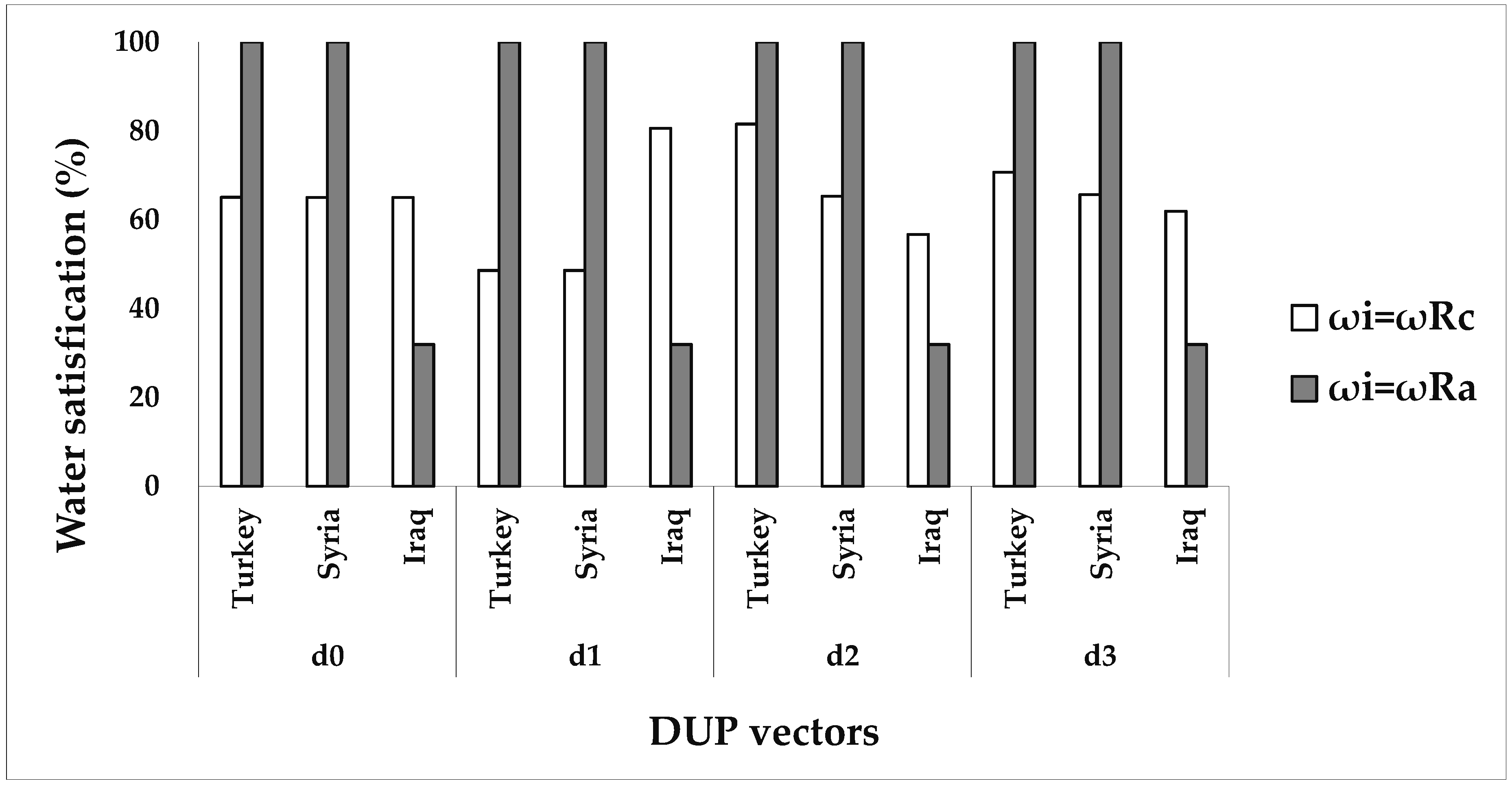 Ijerph 16 01733 g003