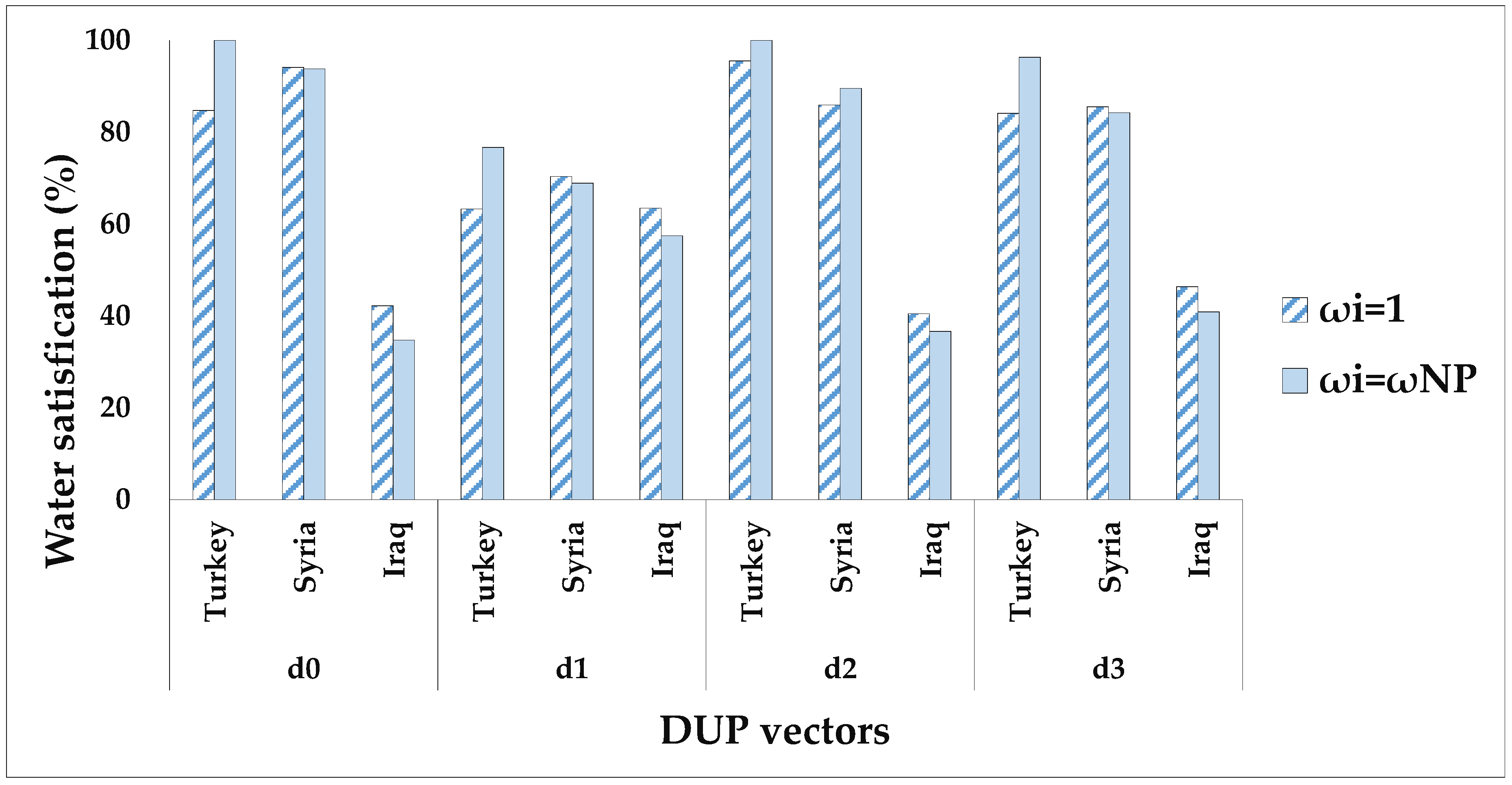 Ijerph 16 01733 g004