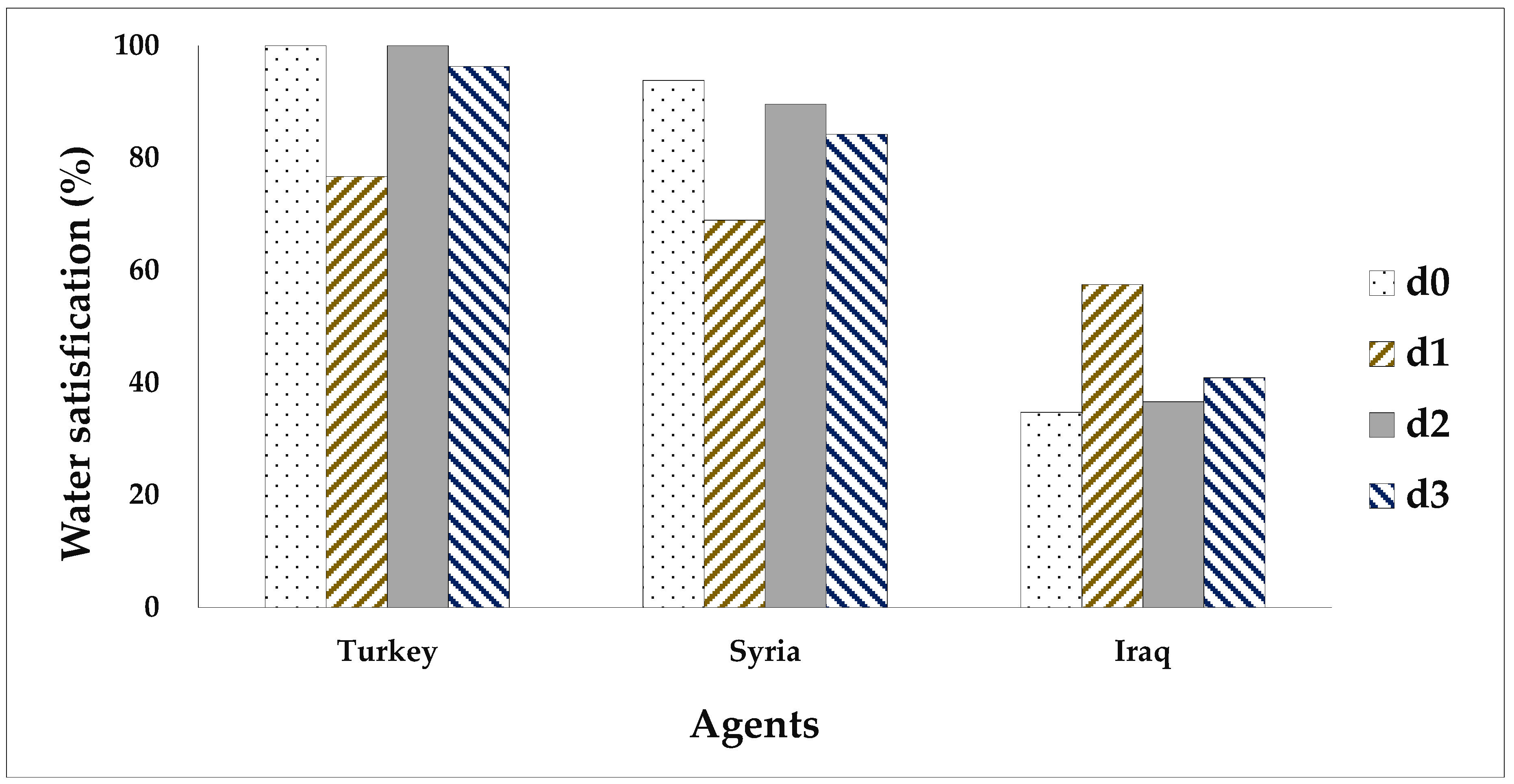 Ijerph 16 01733 g005