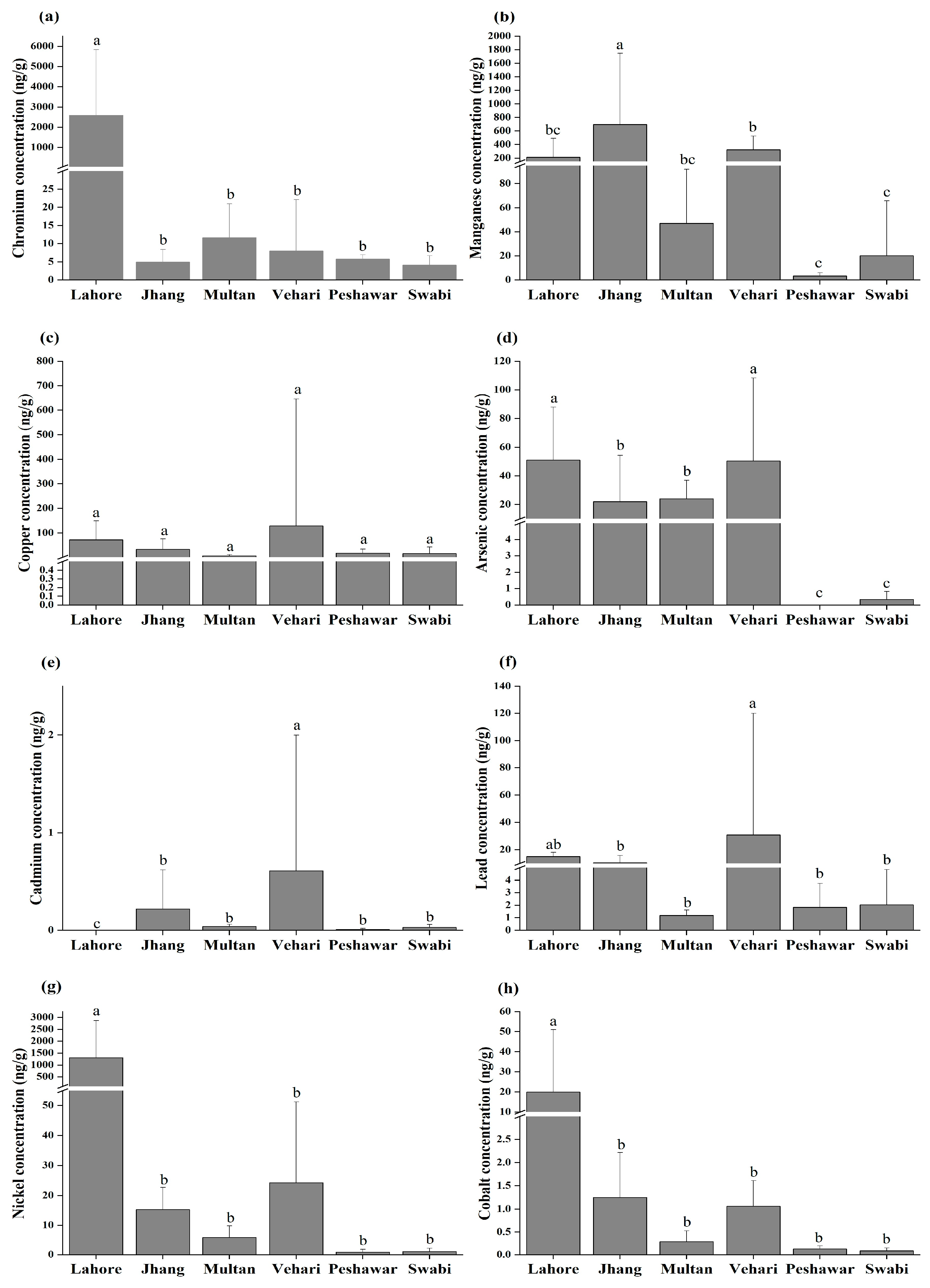 Ijerph 16 01737 g002