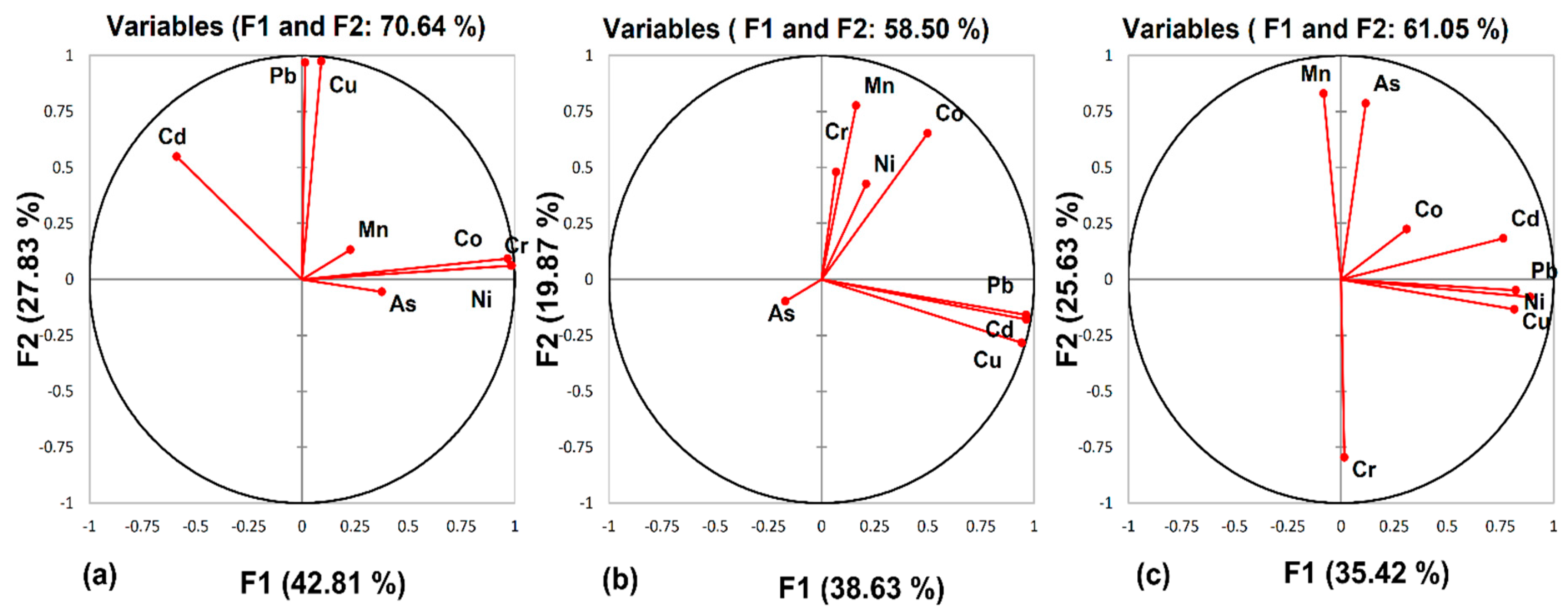 Ijerph 16 01737 g003