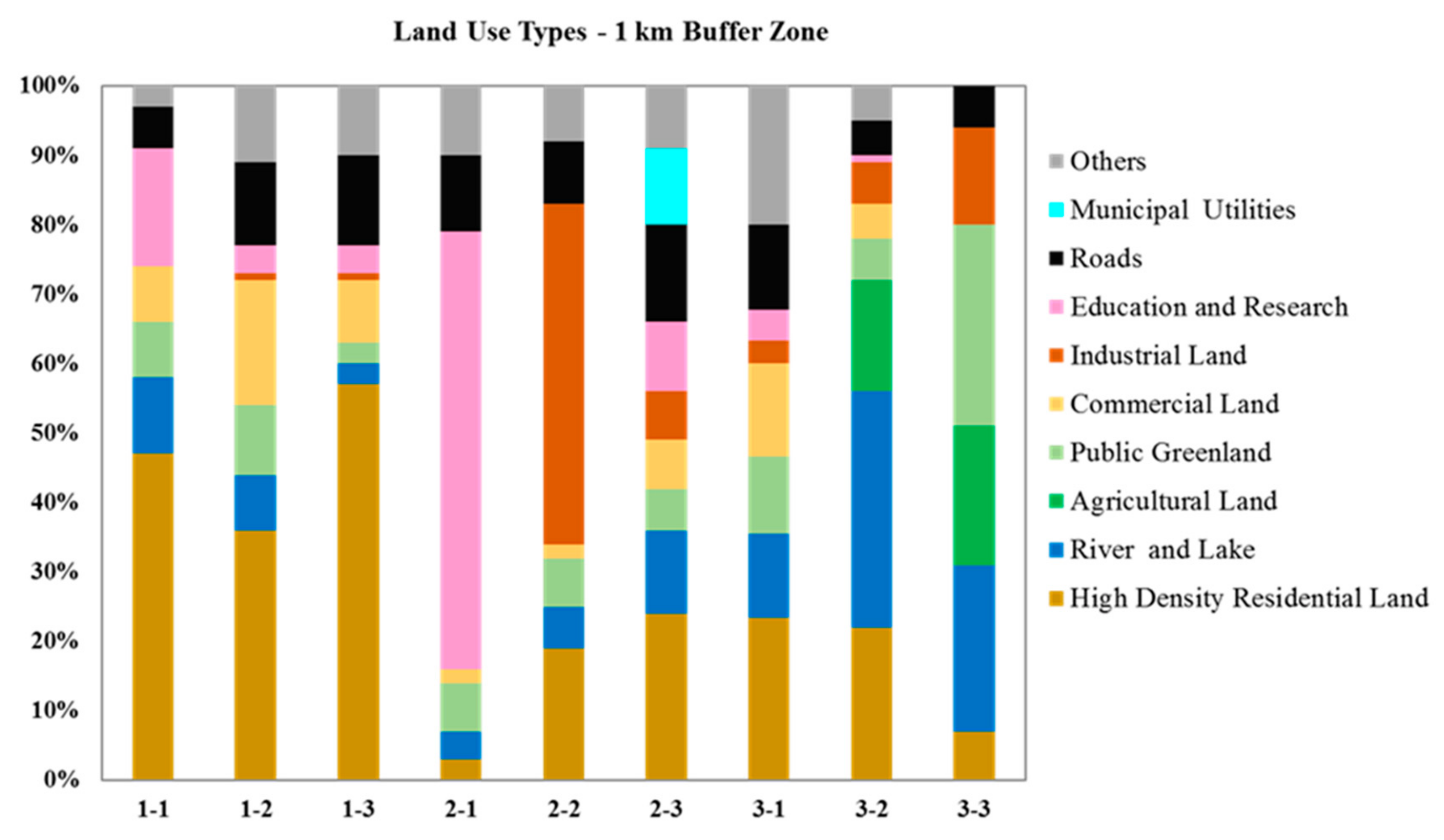 Ijerph 16 01739 g002 Ijerph 16 01739 g002