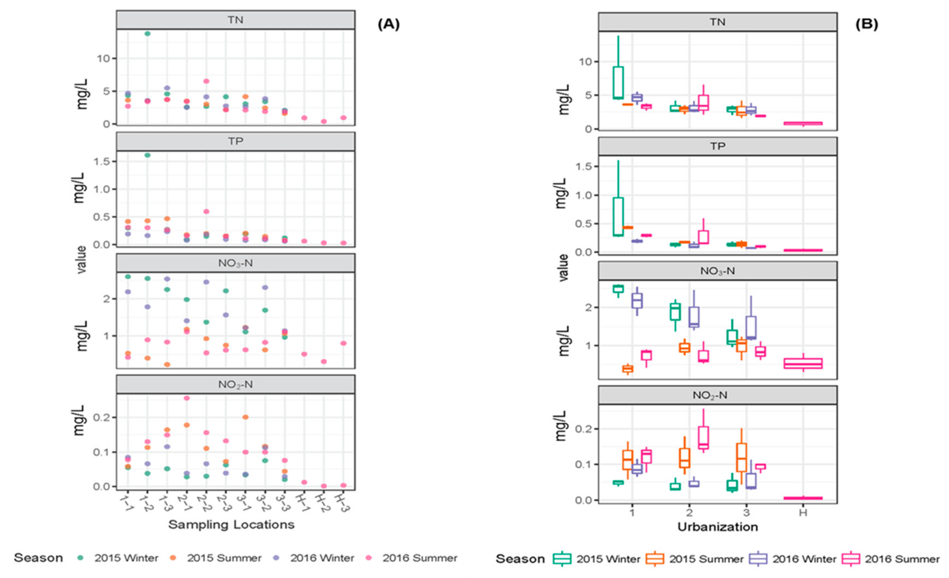 Ijerph 16 01739 g003 Ijerph 16 01739 g003
