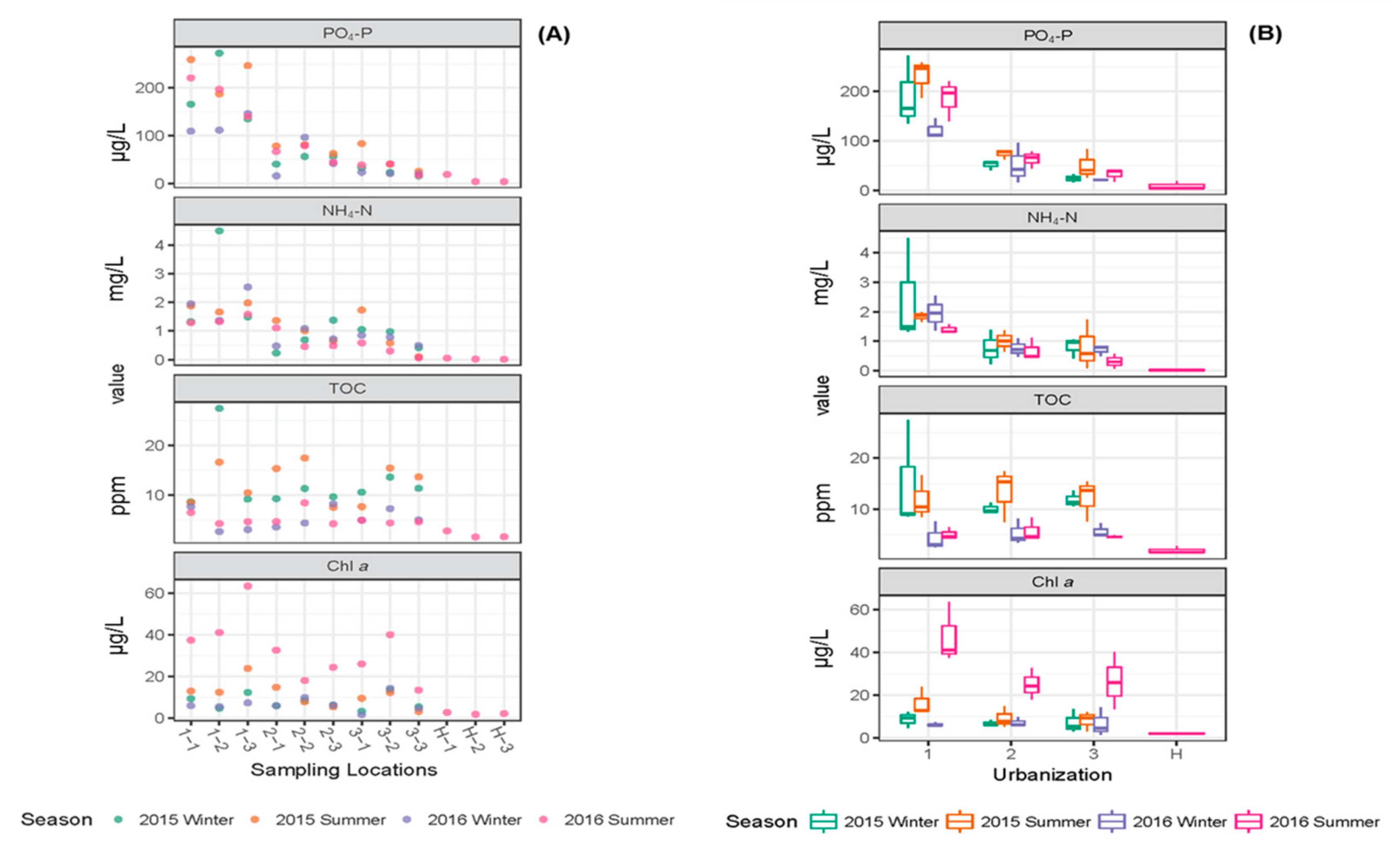 Ijerph 16 01739 g004 Ijerph 16 01739 g004