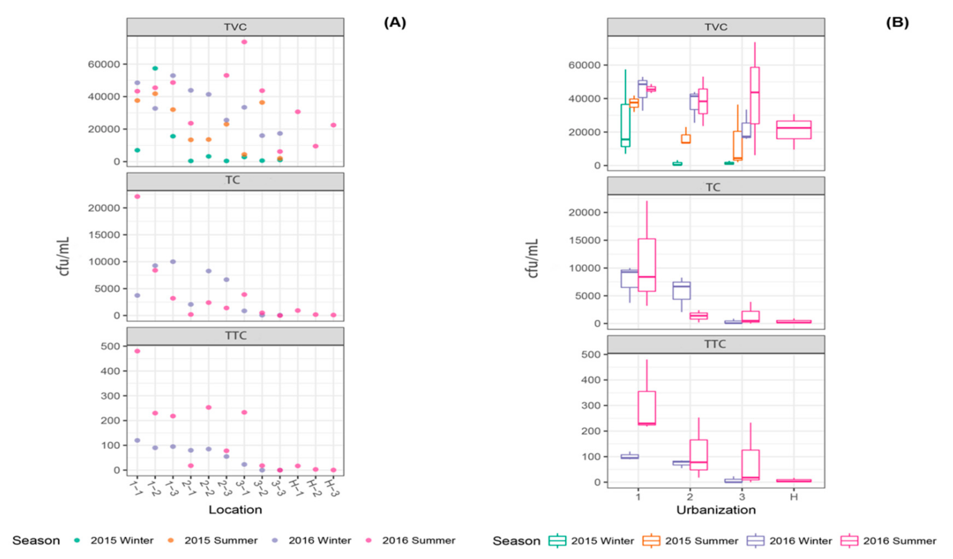 Ijerph 16 01739 g005 Ijerph 16 01739 g005