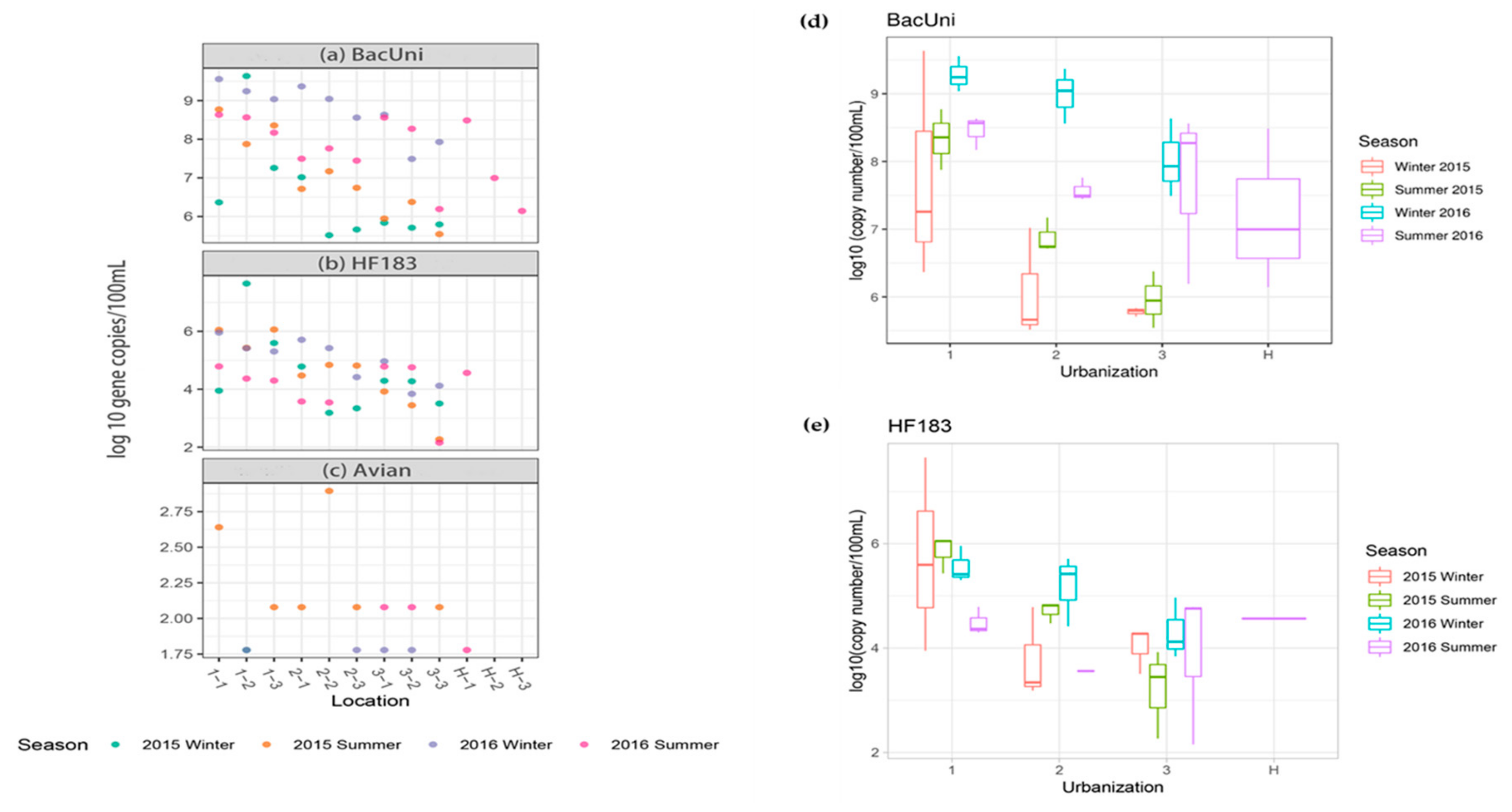 Ijerph 16 01739 g006 Ijerph 16 01739 g006