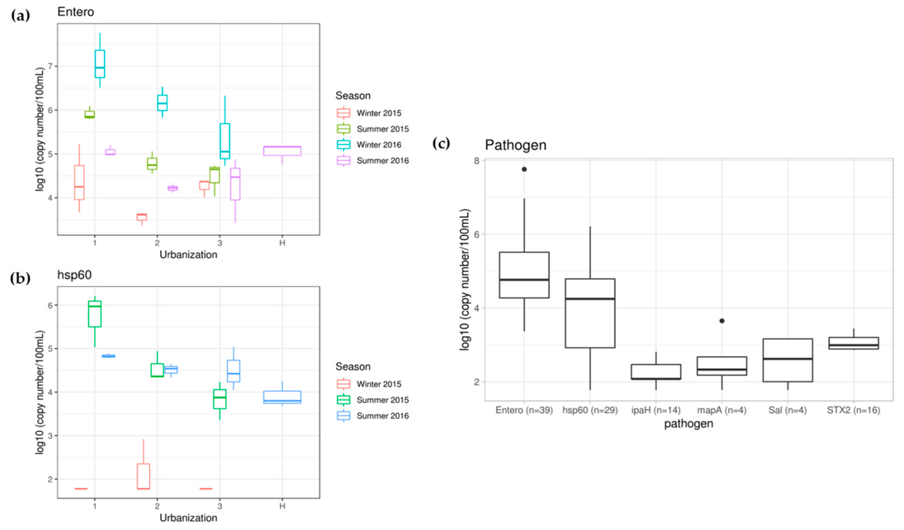 Ijerph 16 01739 g007 Ijerph 16 01739 g007