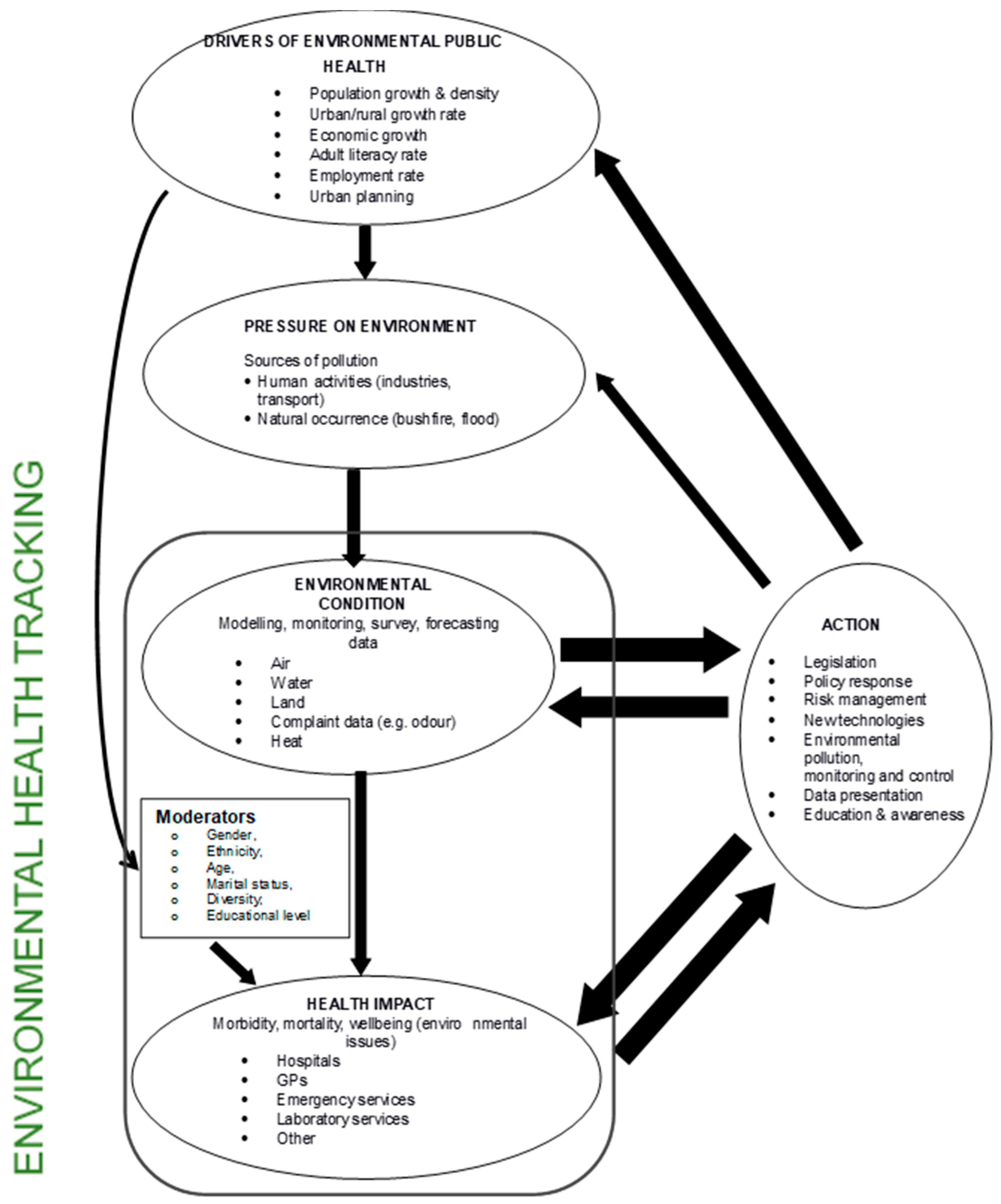 Ijerph Free Full Text Developing A Conceptual Framework - 