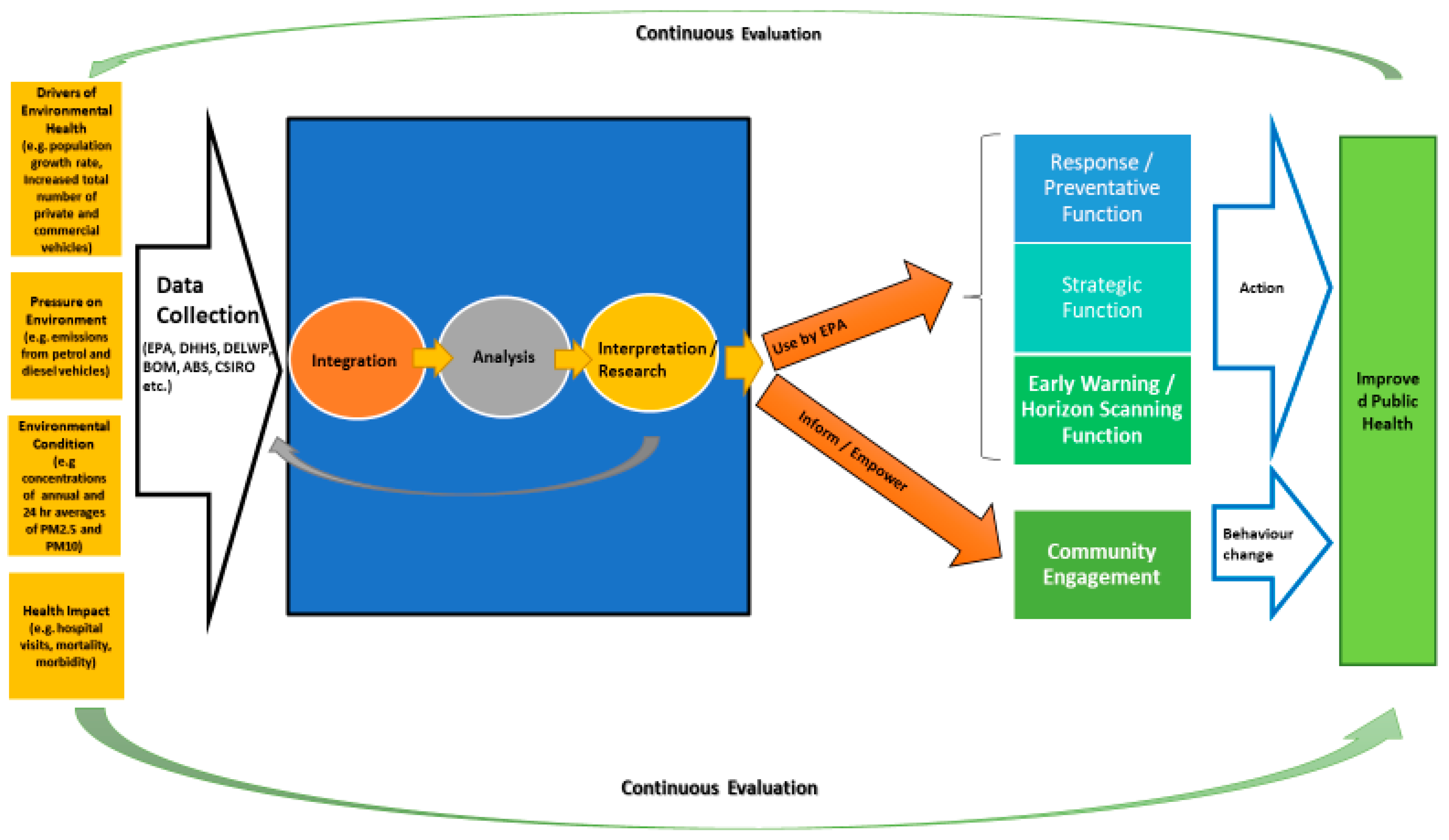Ijerph Free Full Text Developing A Conceptual Framework - 