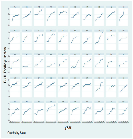 IJERPH Free FullText Deterring Drunk Driving Why Some States Go