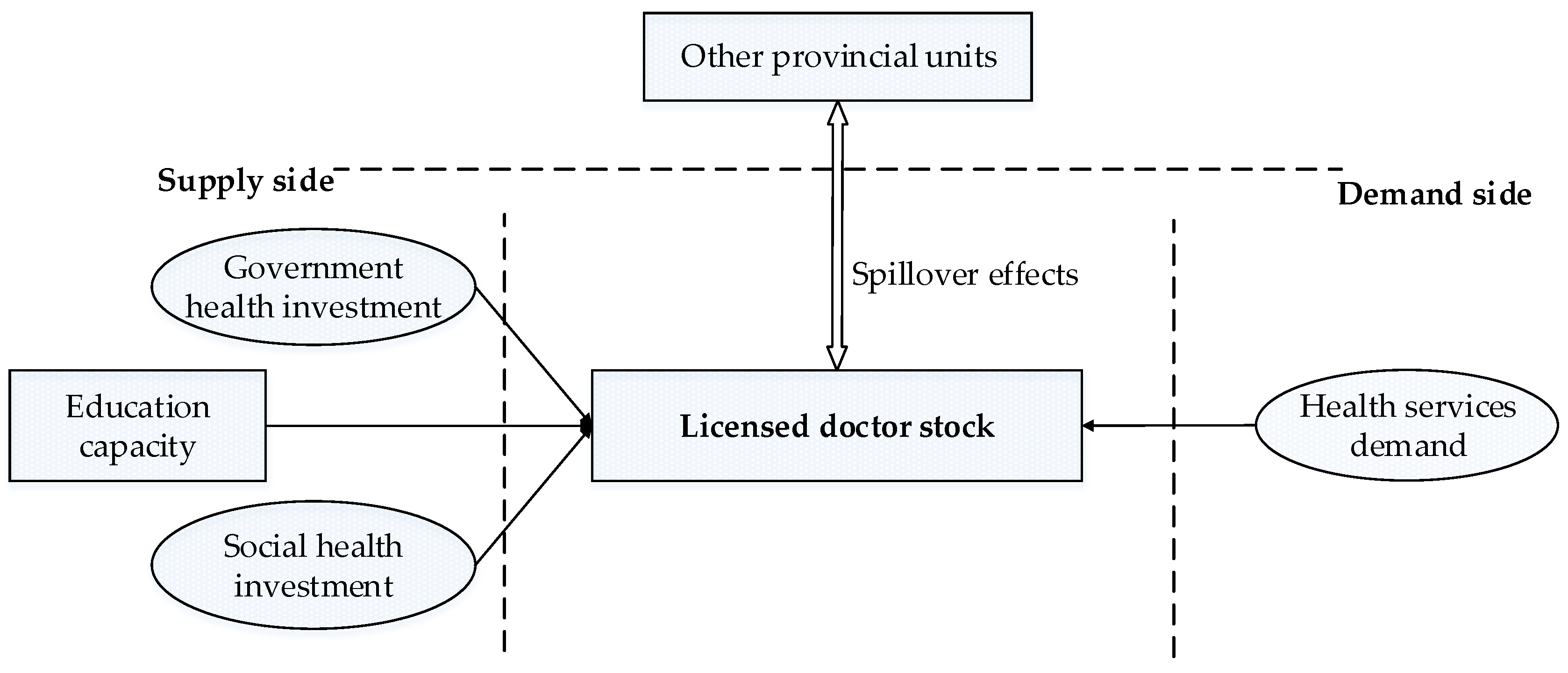 maldistribution of purchasing power