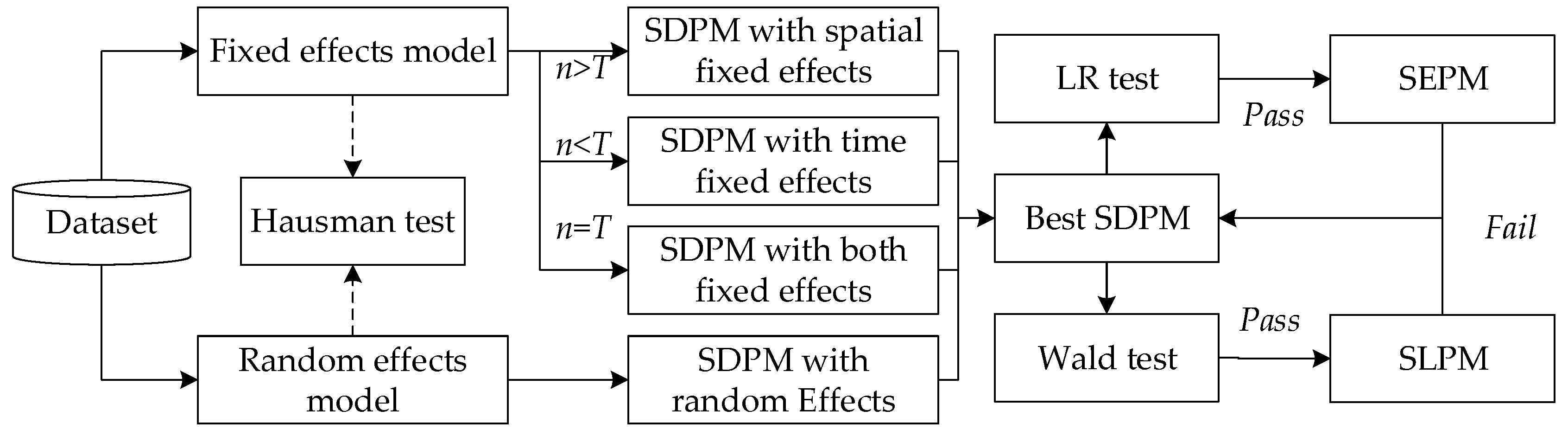 Ijerph 16 01753 g002