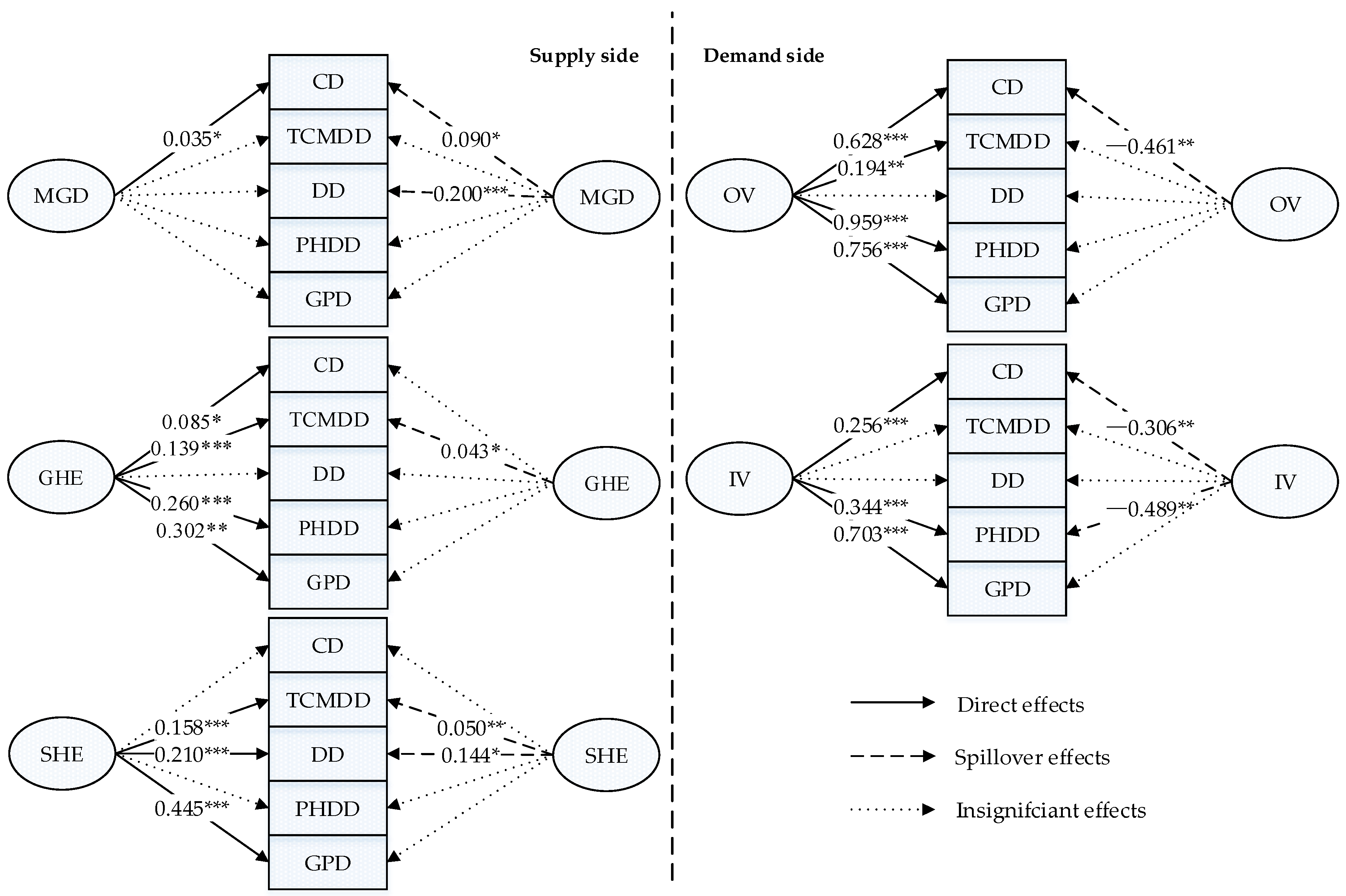 Ijerph 16 01753 g004