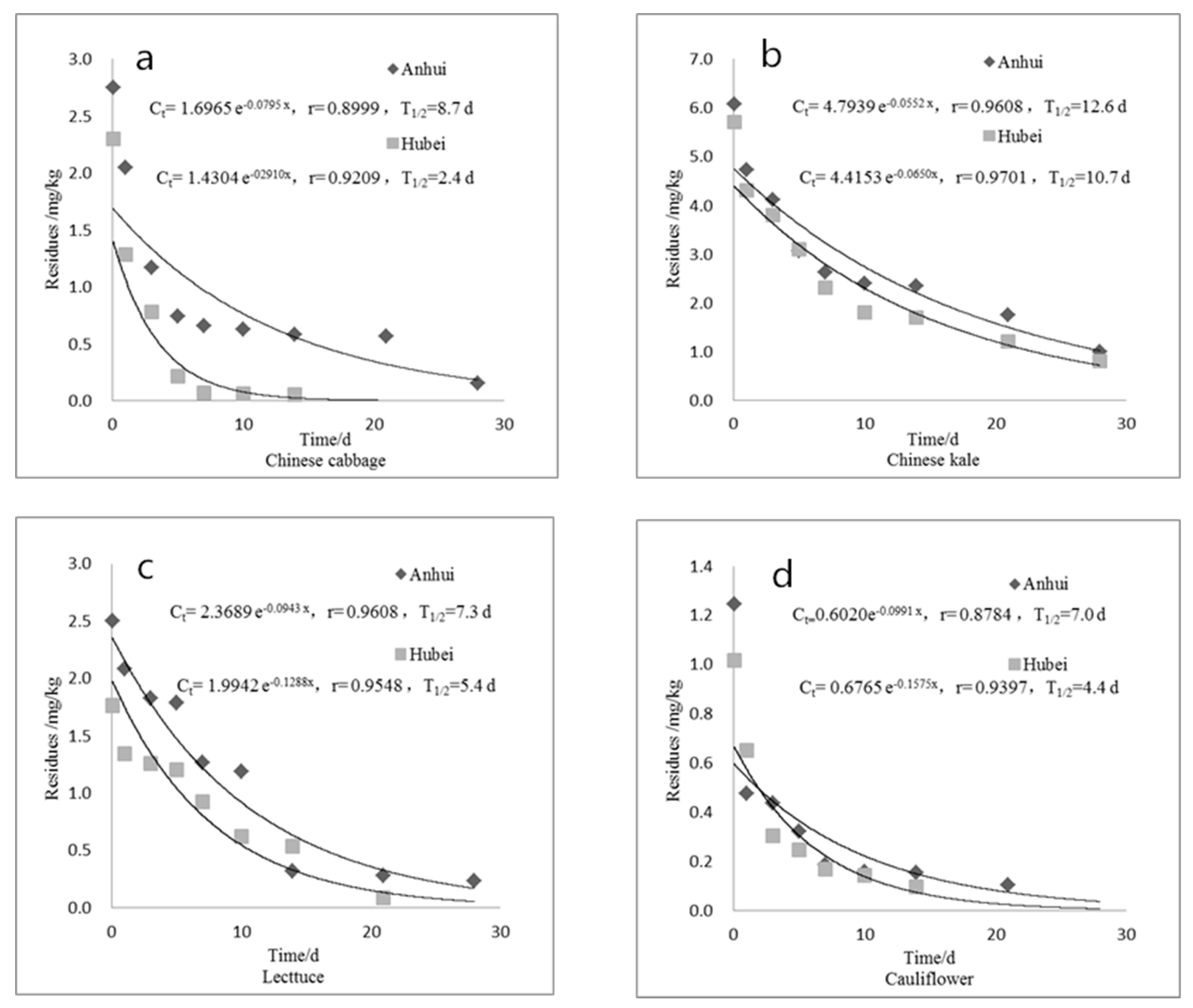 Ijerph 16 01758 g004