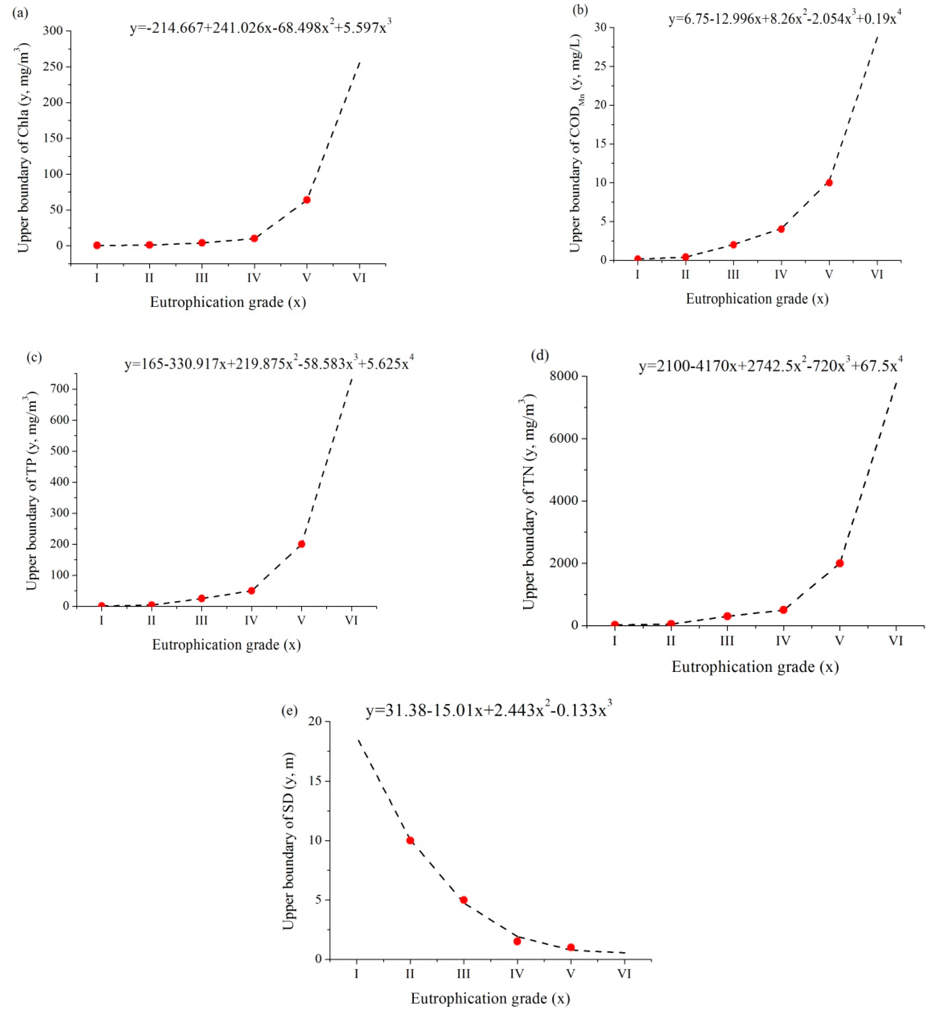 Ijerph 16 01769 g001