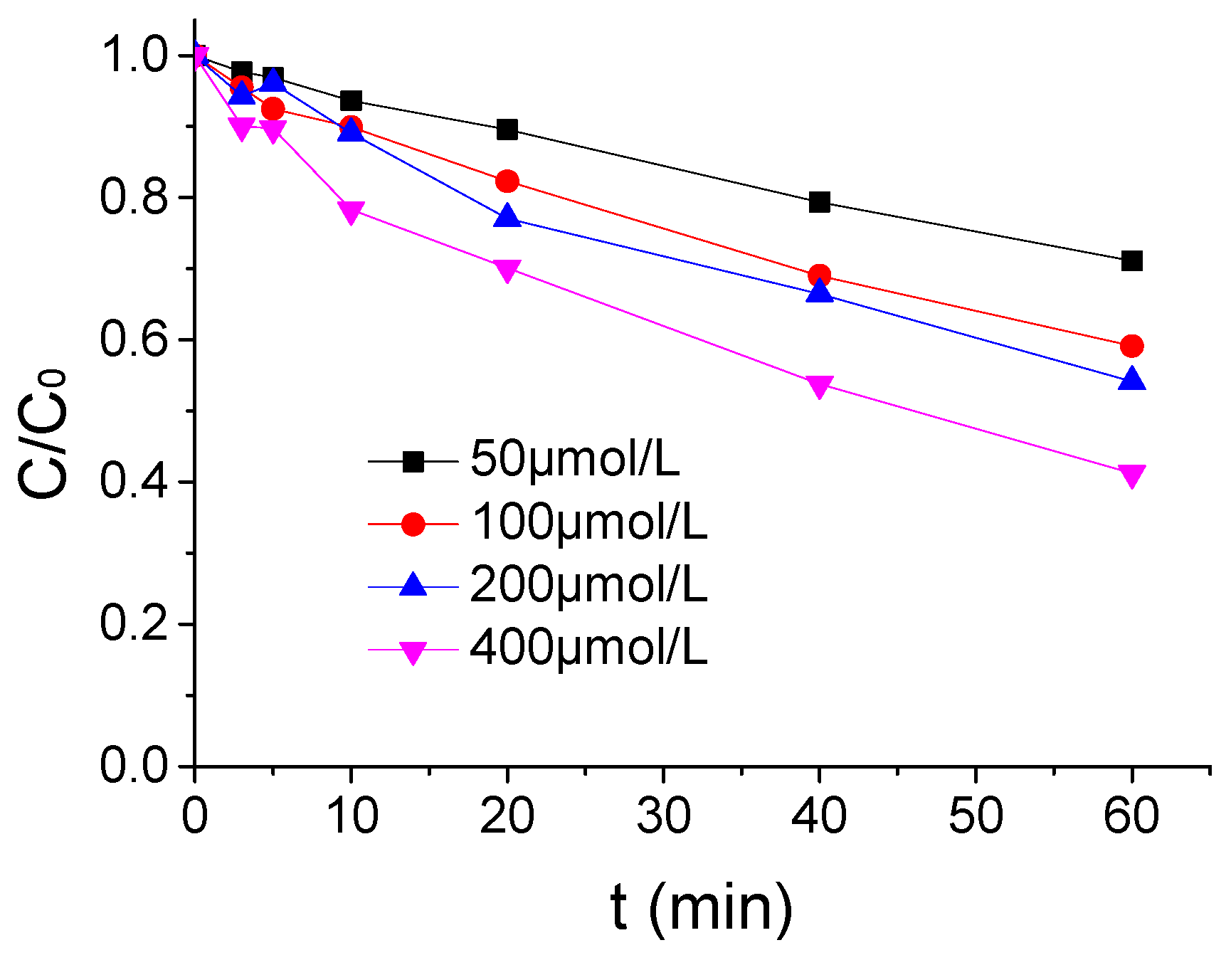 Ijerph 16 01781 g002 Ijerph 16 01781 g002