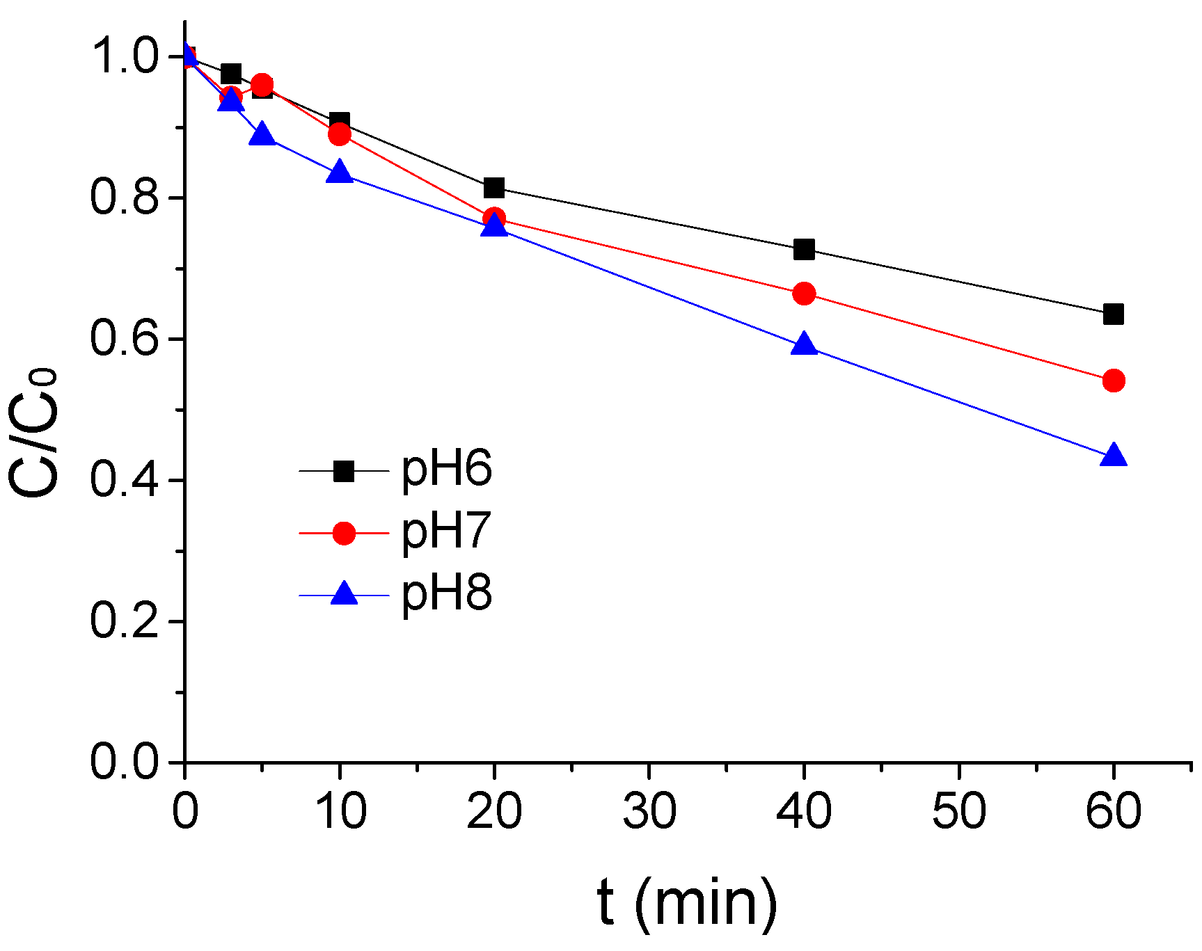 Ijerph 16 01781 g003 Ijerph 16 01781 g003
