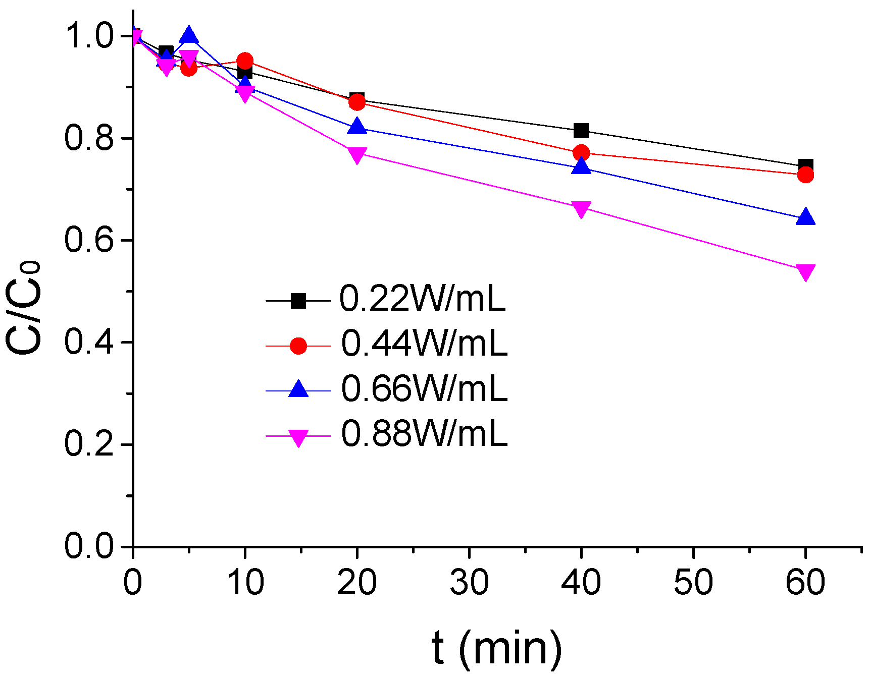 Ijerph 16 01781 g004 Ijerph 16 01781 g004